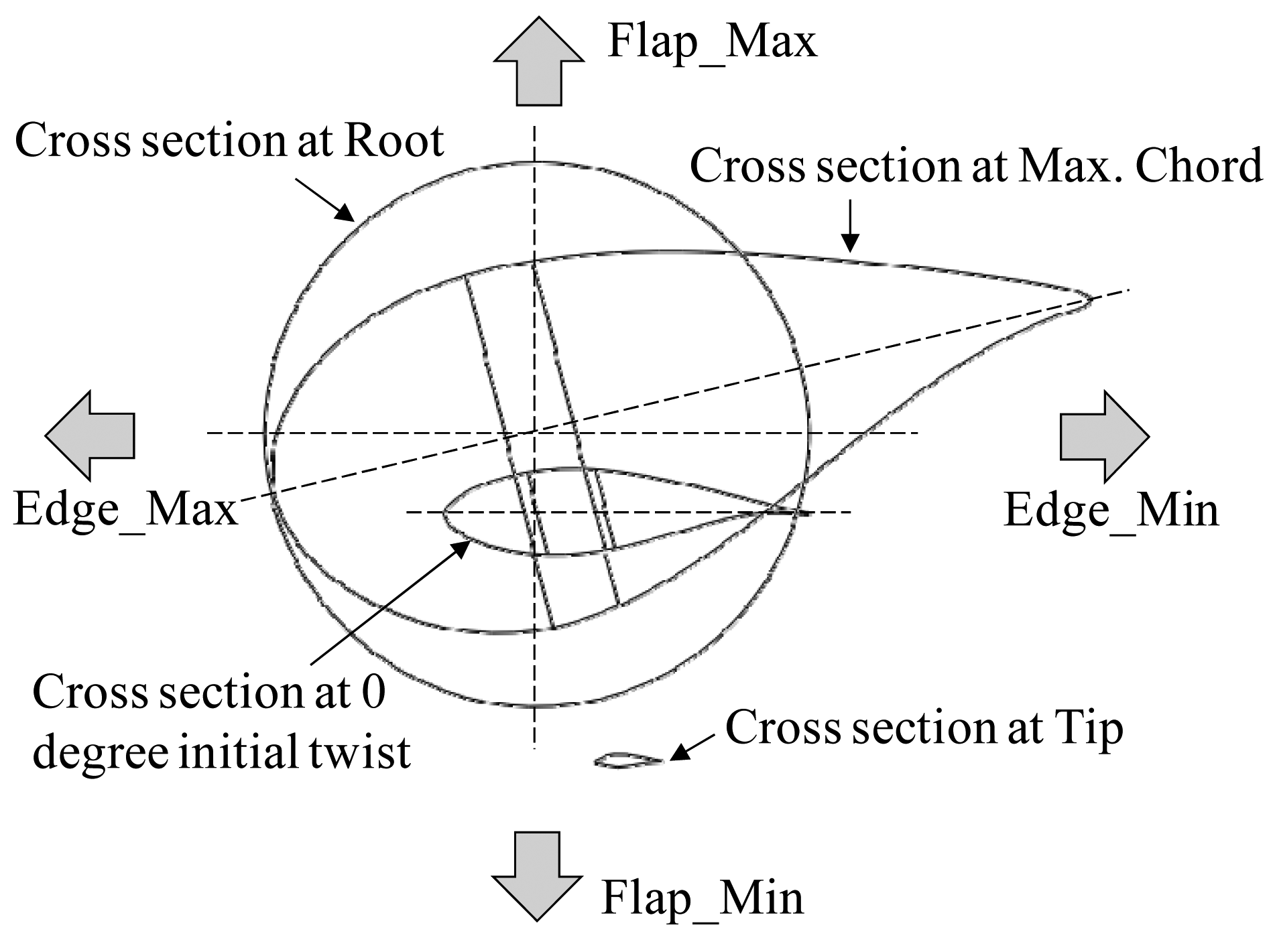 Energies 07 02274f3 1024