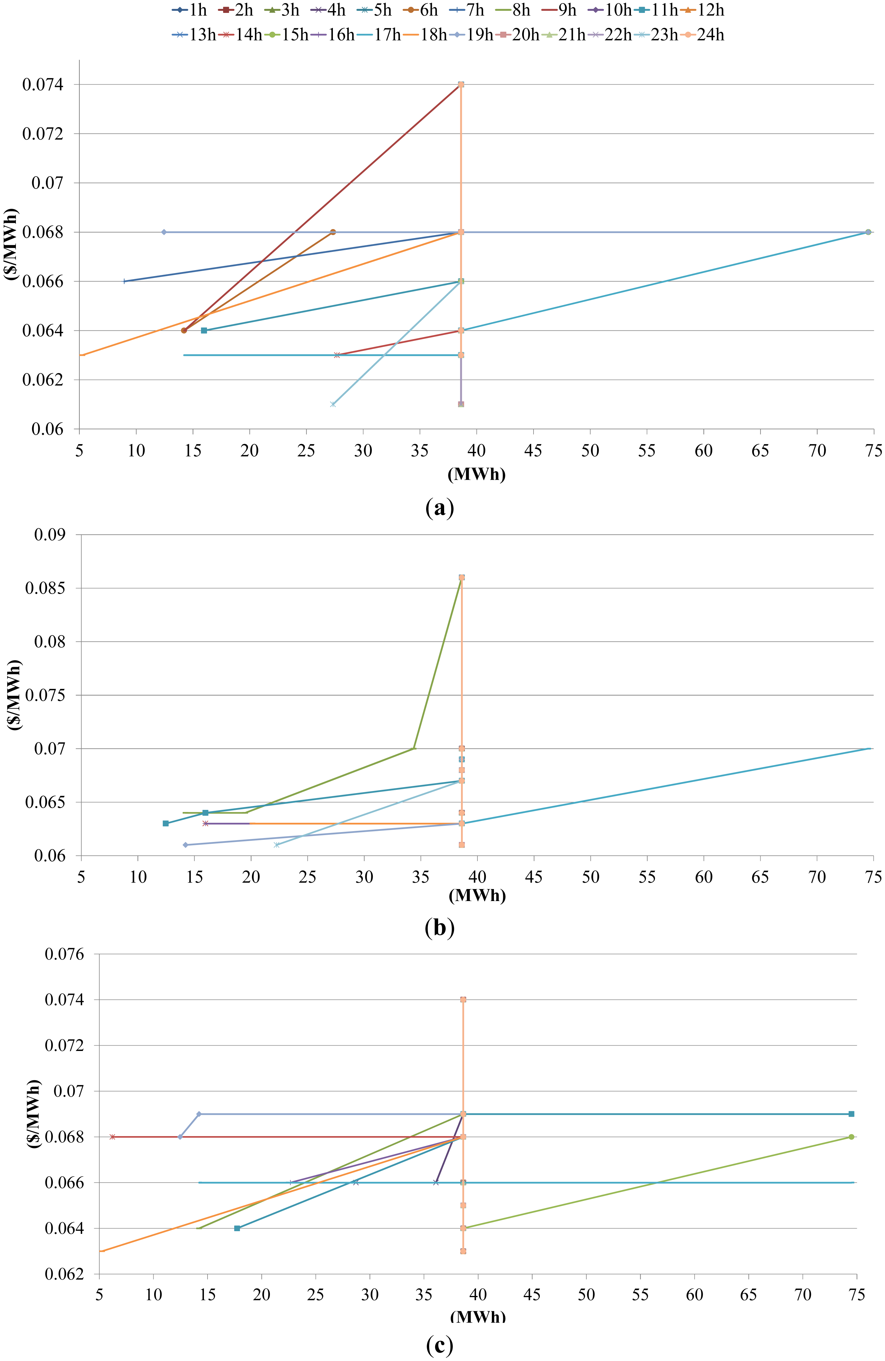 Energies 07 02317f10a 1024