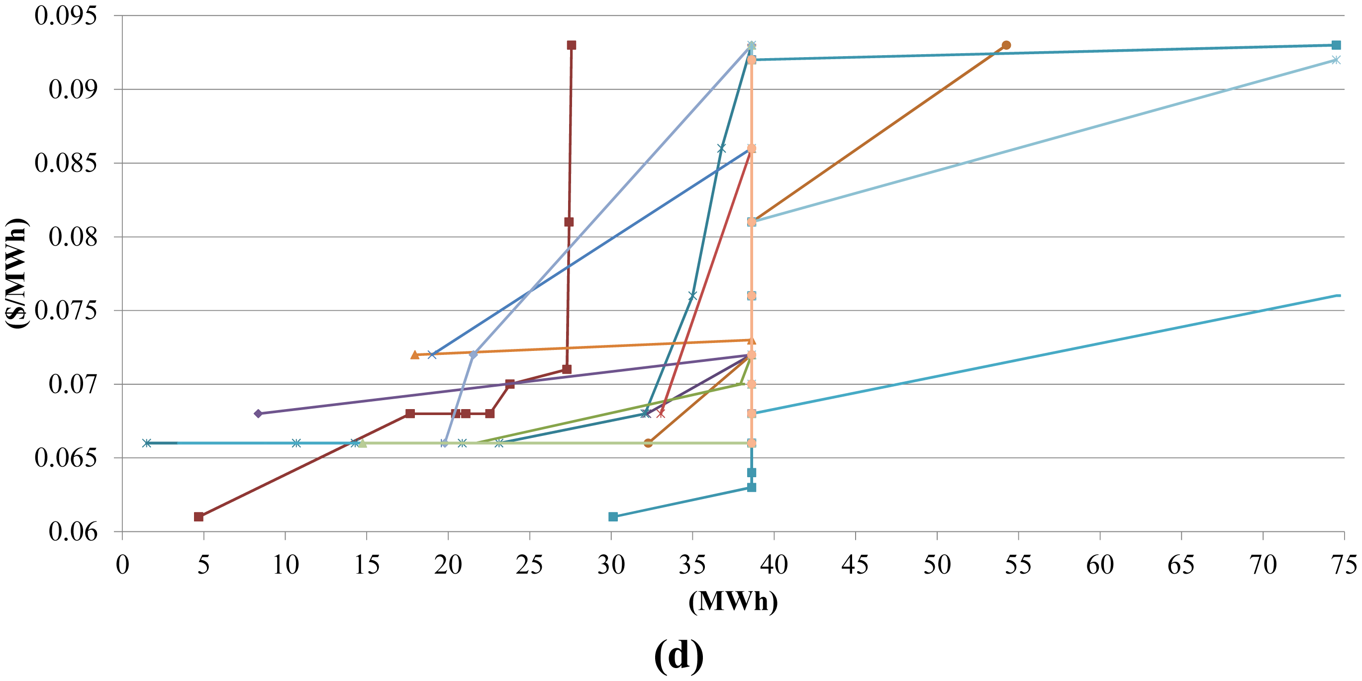 Energies 07 02317f10b 1024