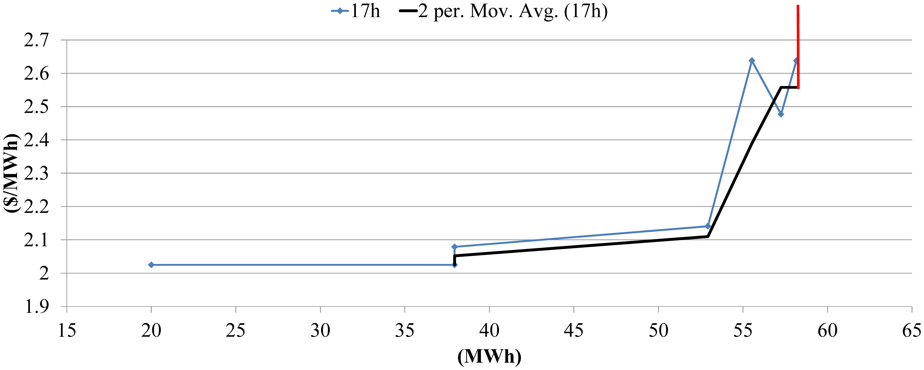 Energies 07 02317f11 1024