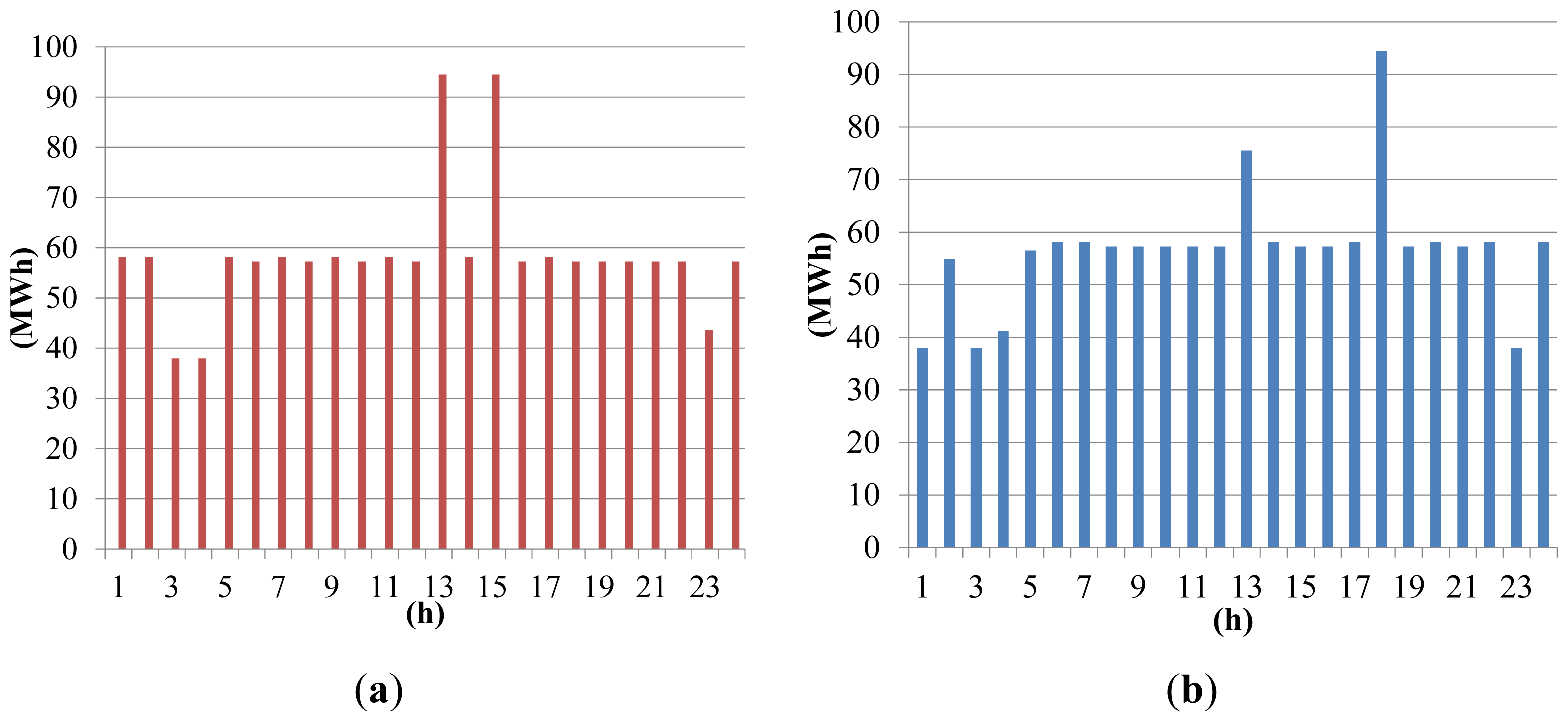 Energies 07 02317f12 1024