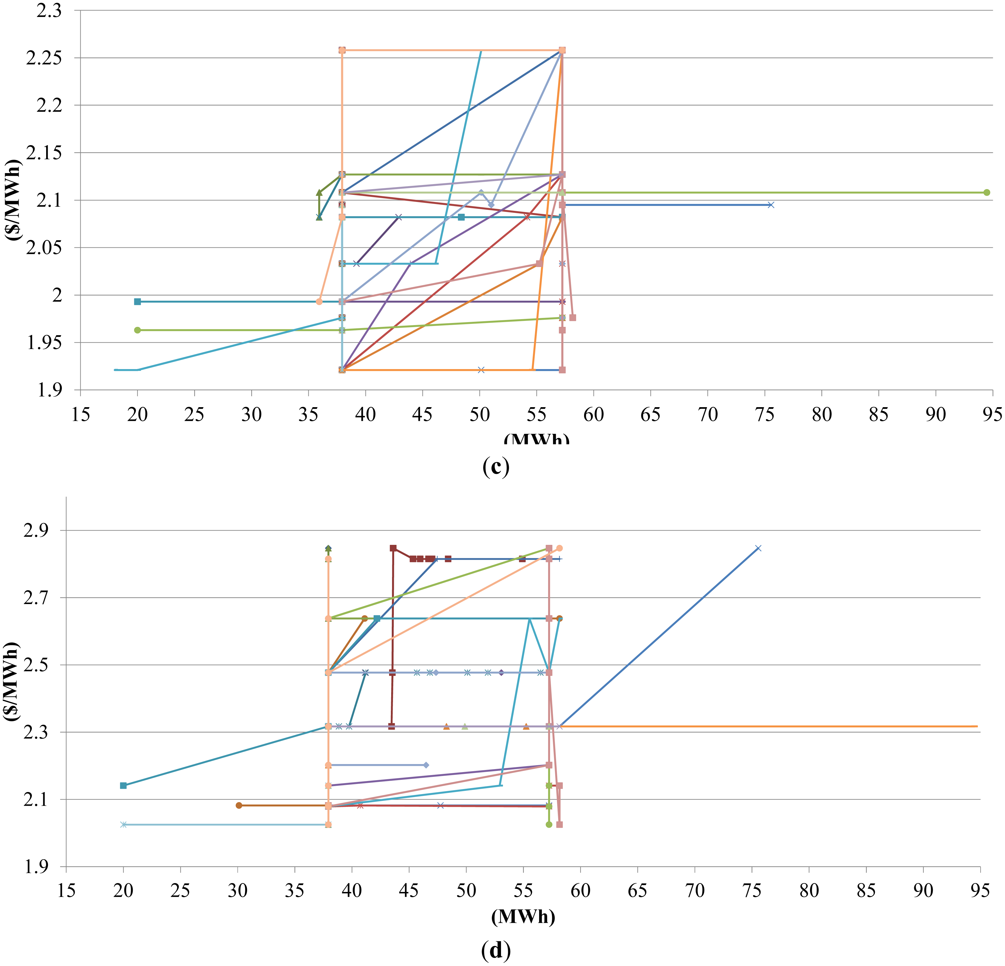 Energies 07 02317f8b 1024