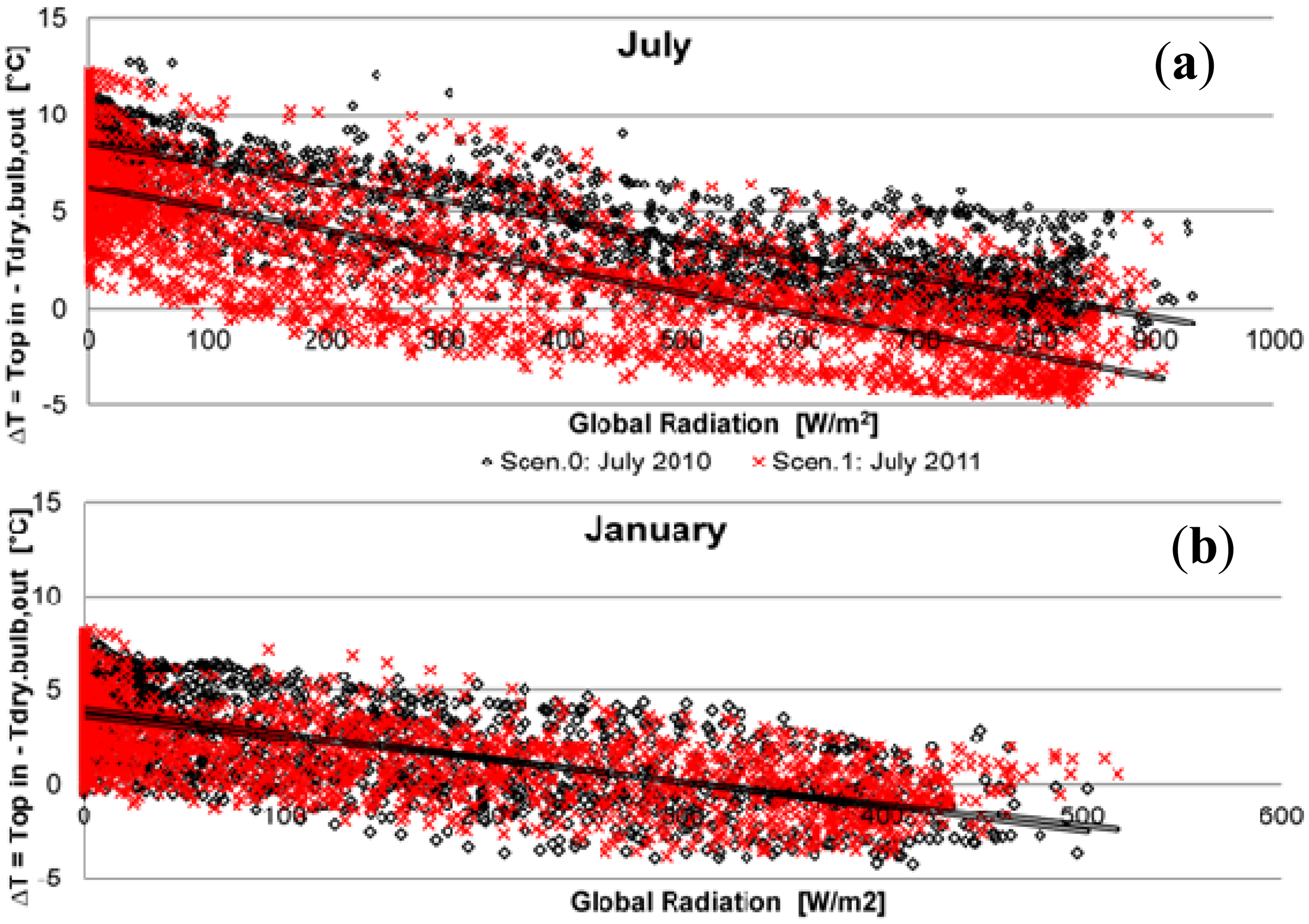 Energies 07 02343f7 1024