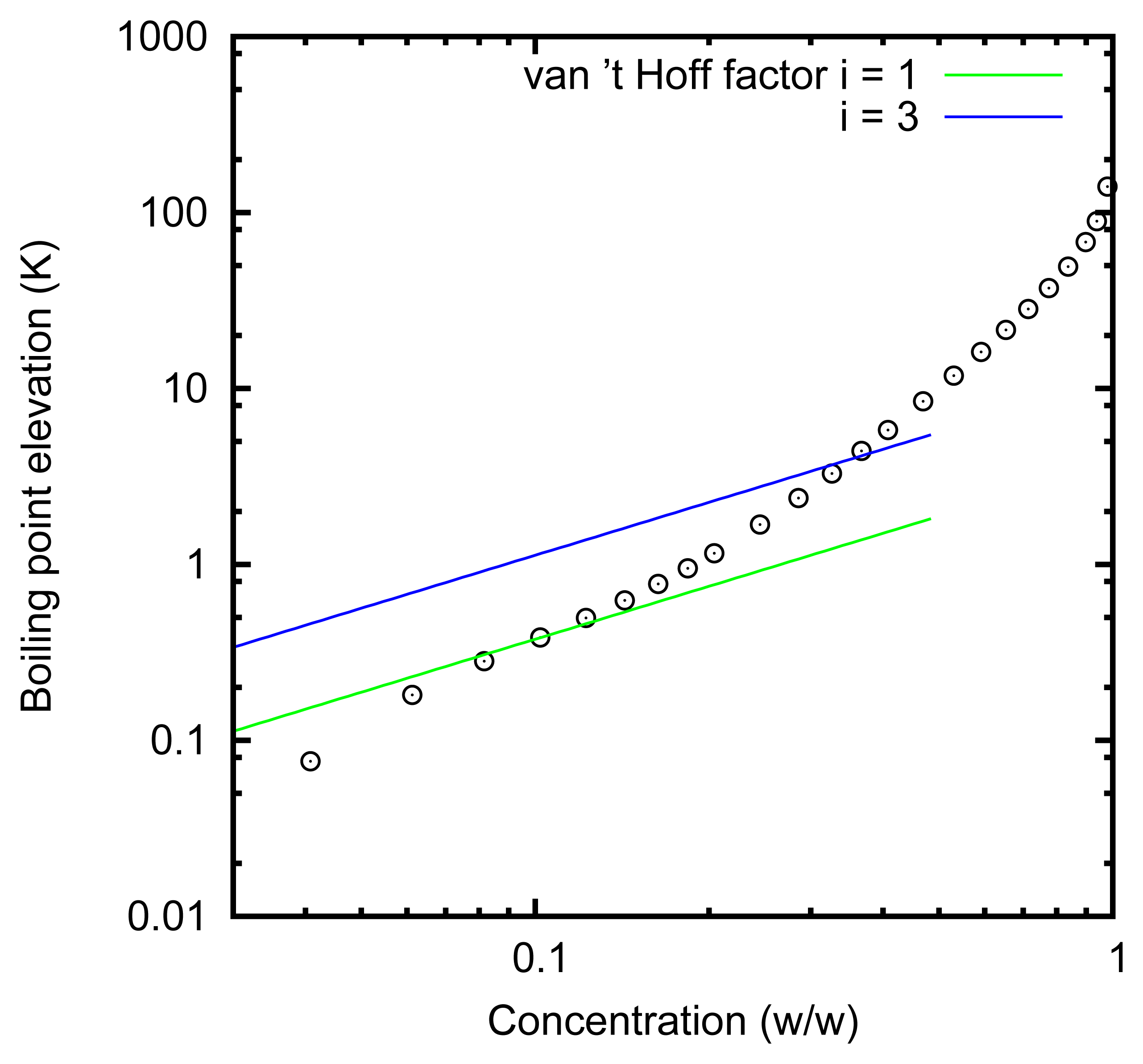 Energies 07 03664f4 1024