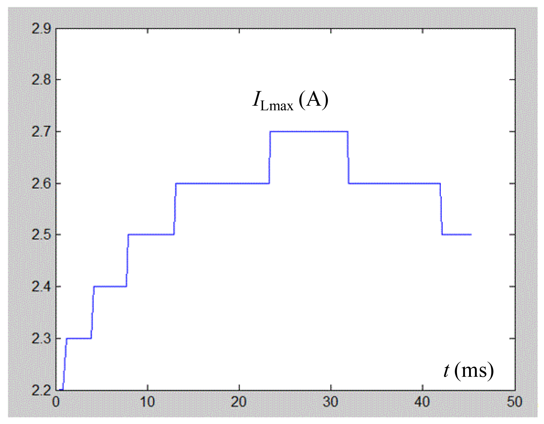 Energies 07 03823f11 1024