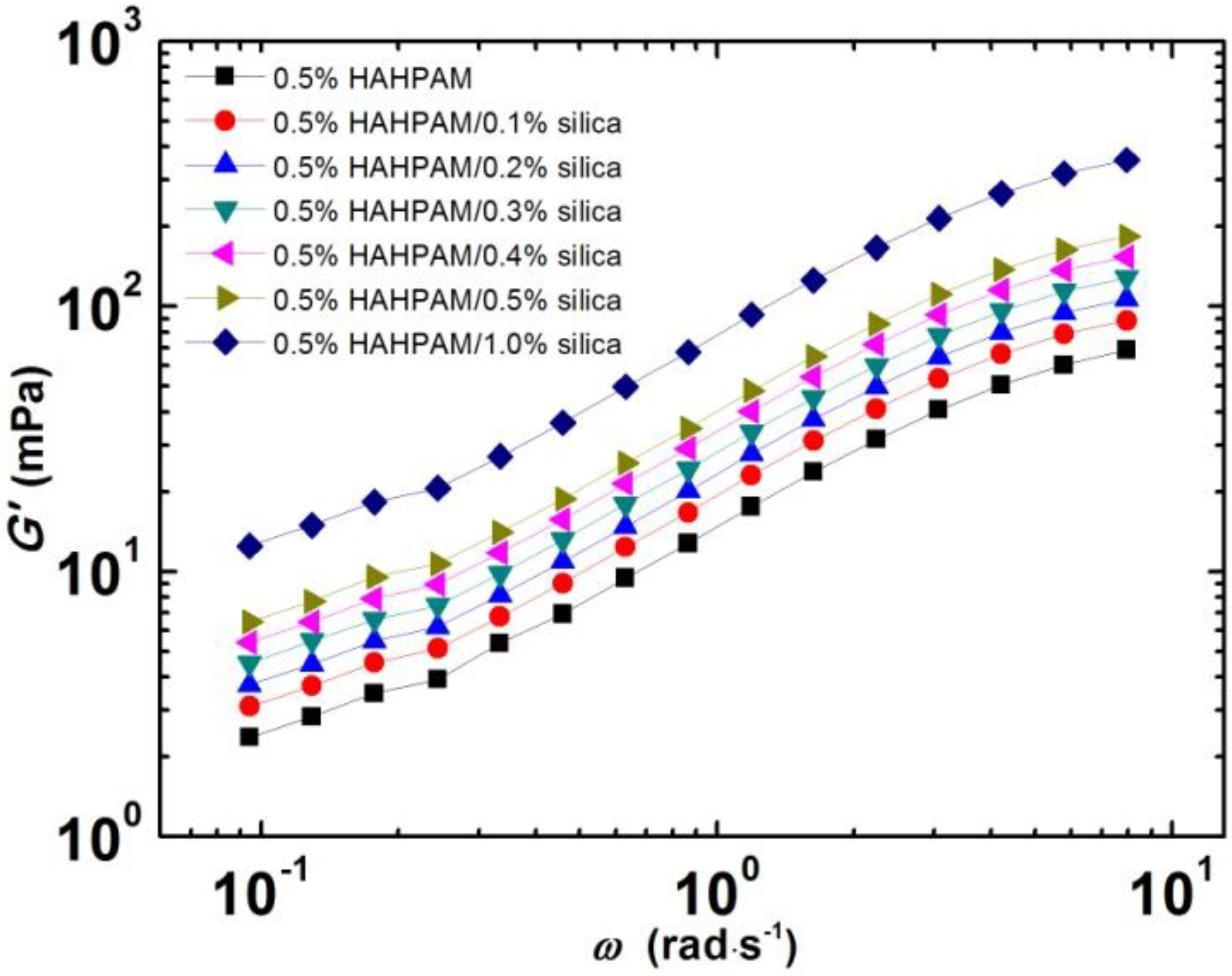 Energies 07 03858 g005