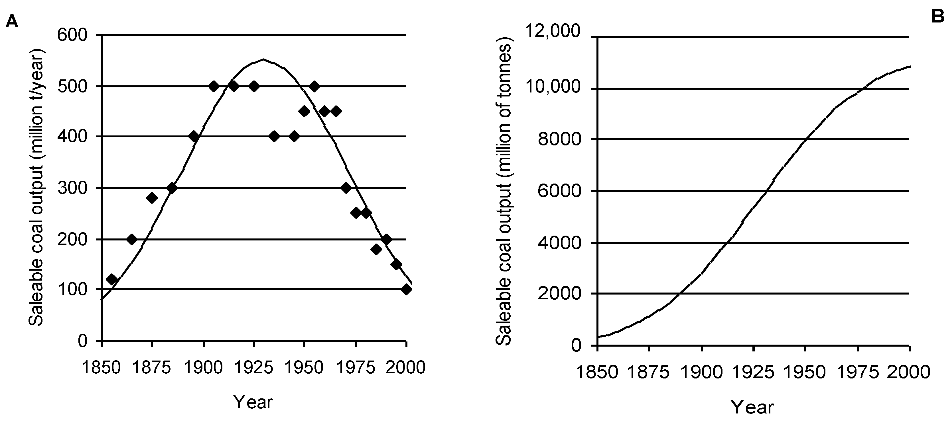 Energies 07 04241 g014