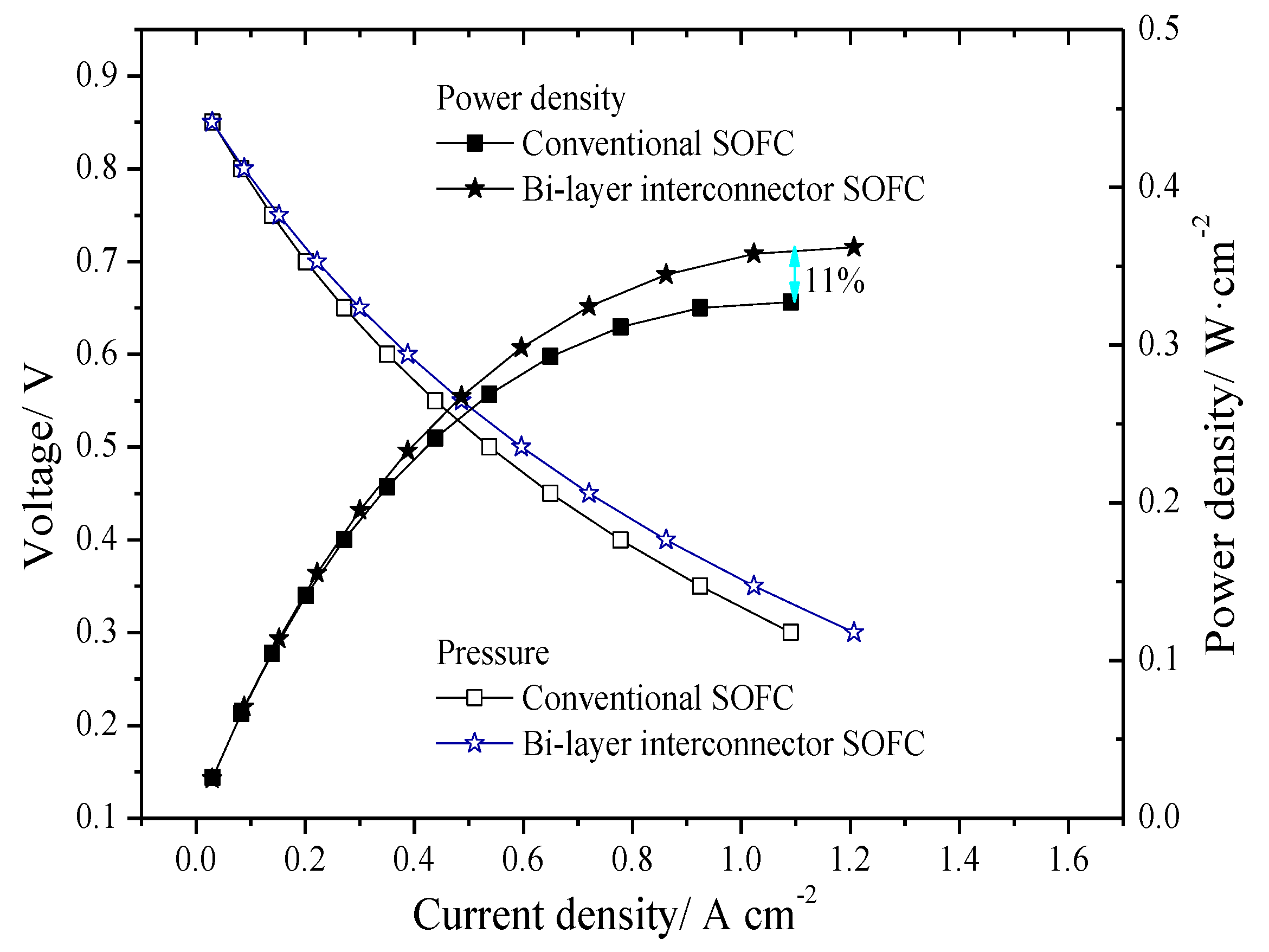 Energies 07 04601 g005