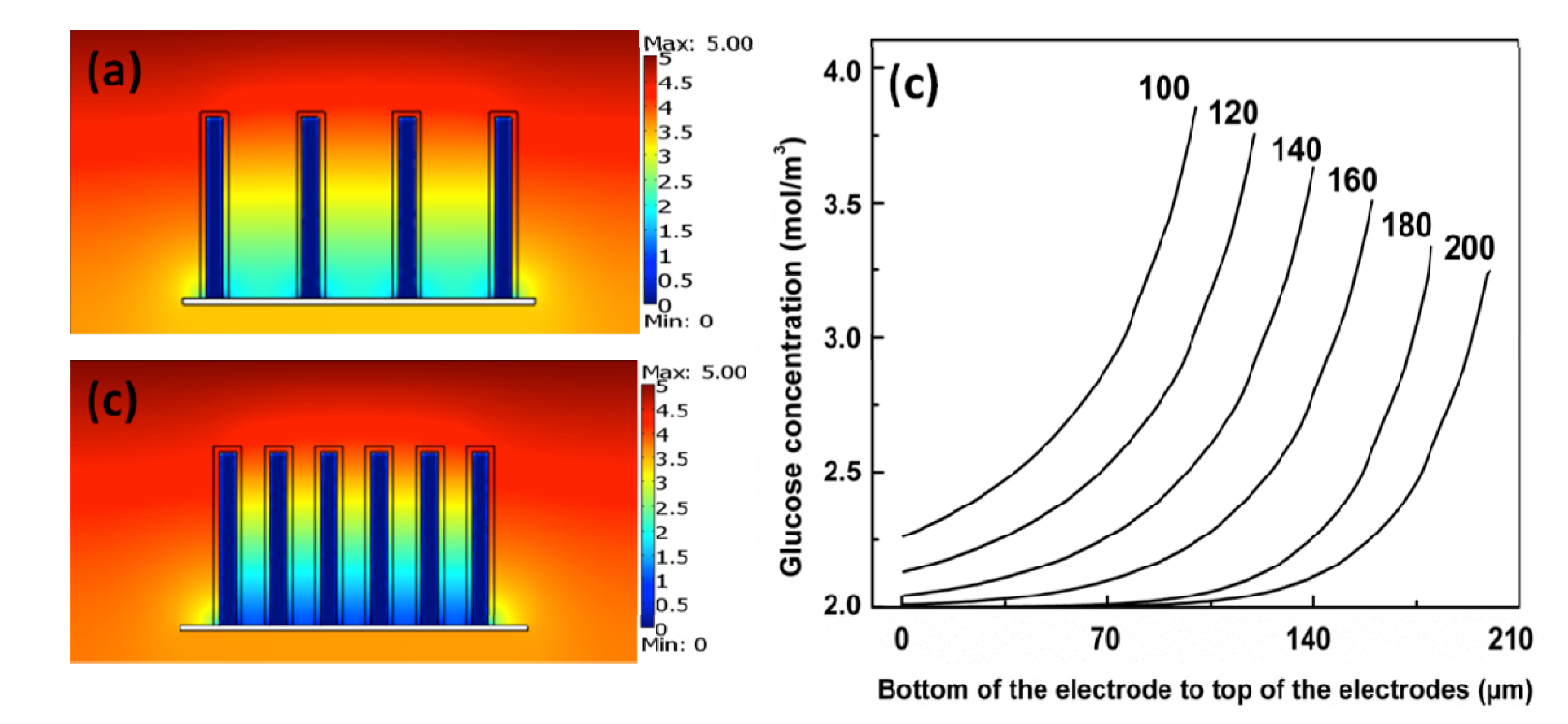 Energies 07 04694 g003