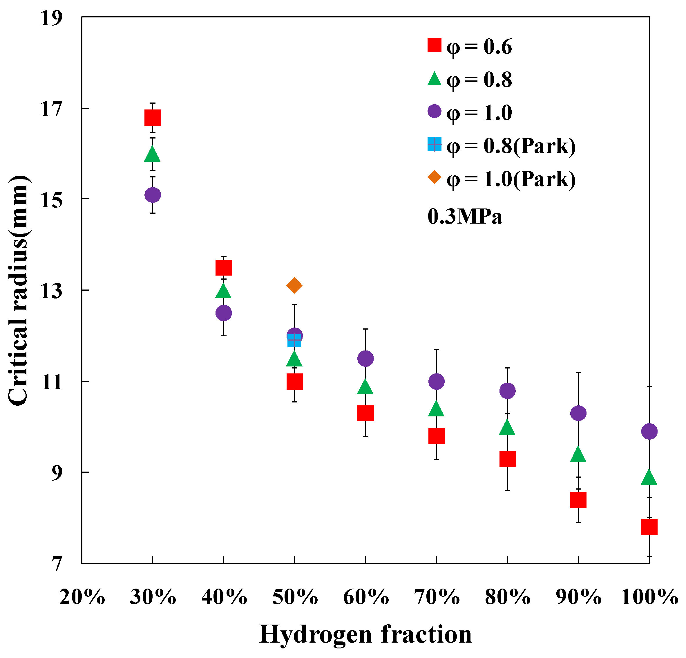 Energies 07 04710 g012