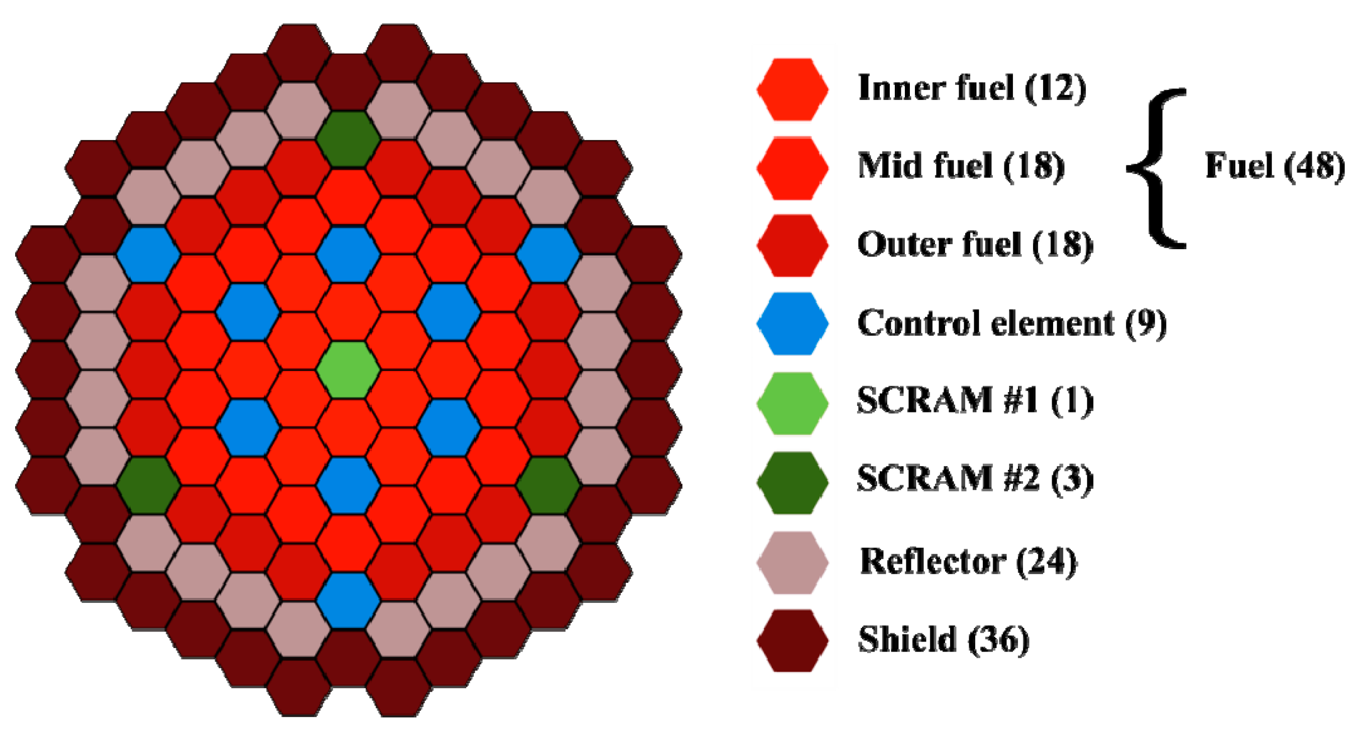 Energies 07 04910 g003