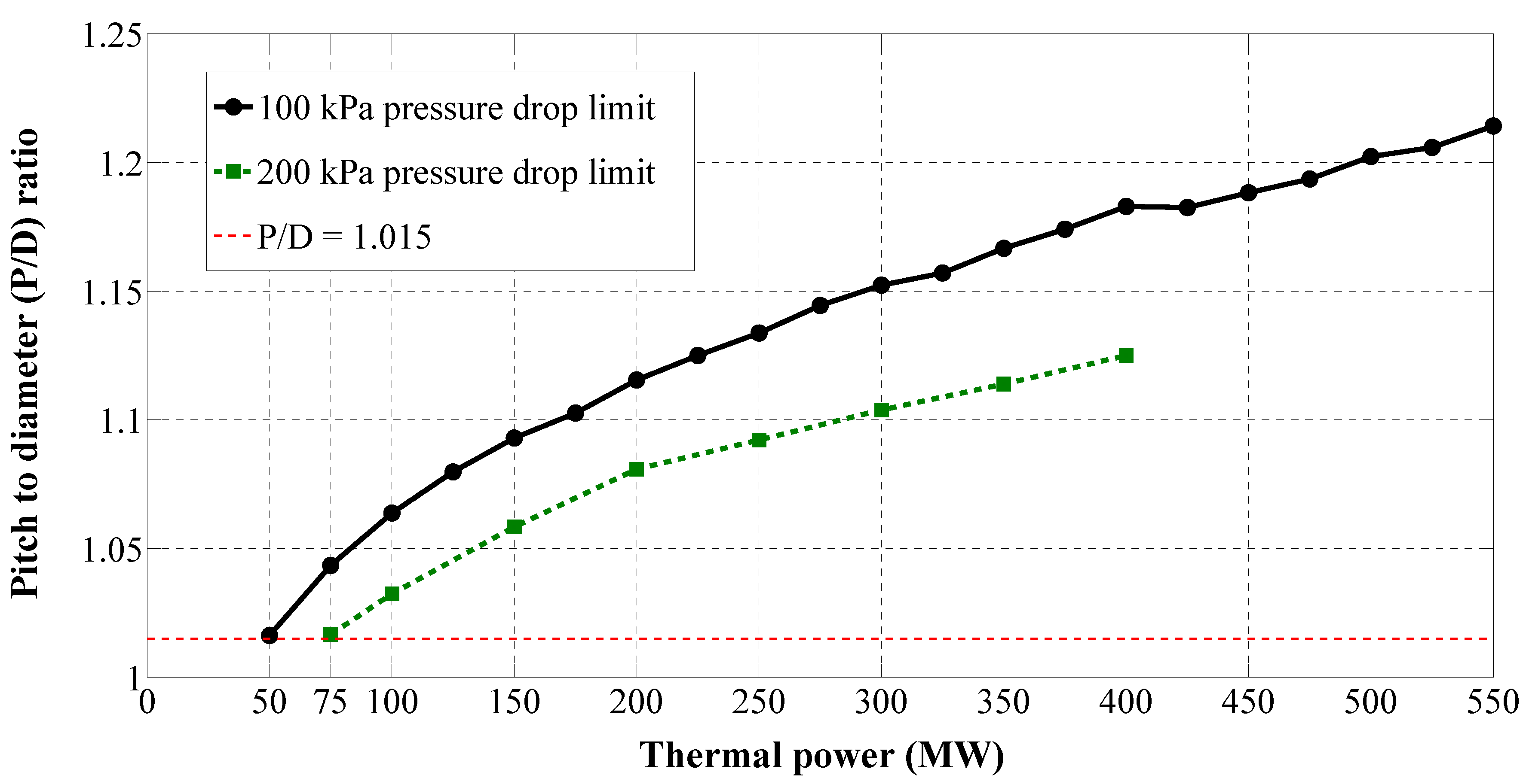 Energies 07 04910 g005