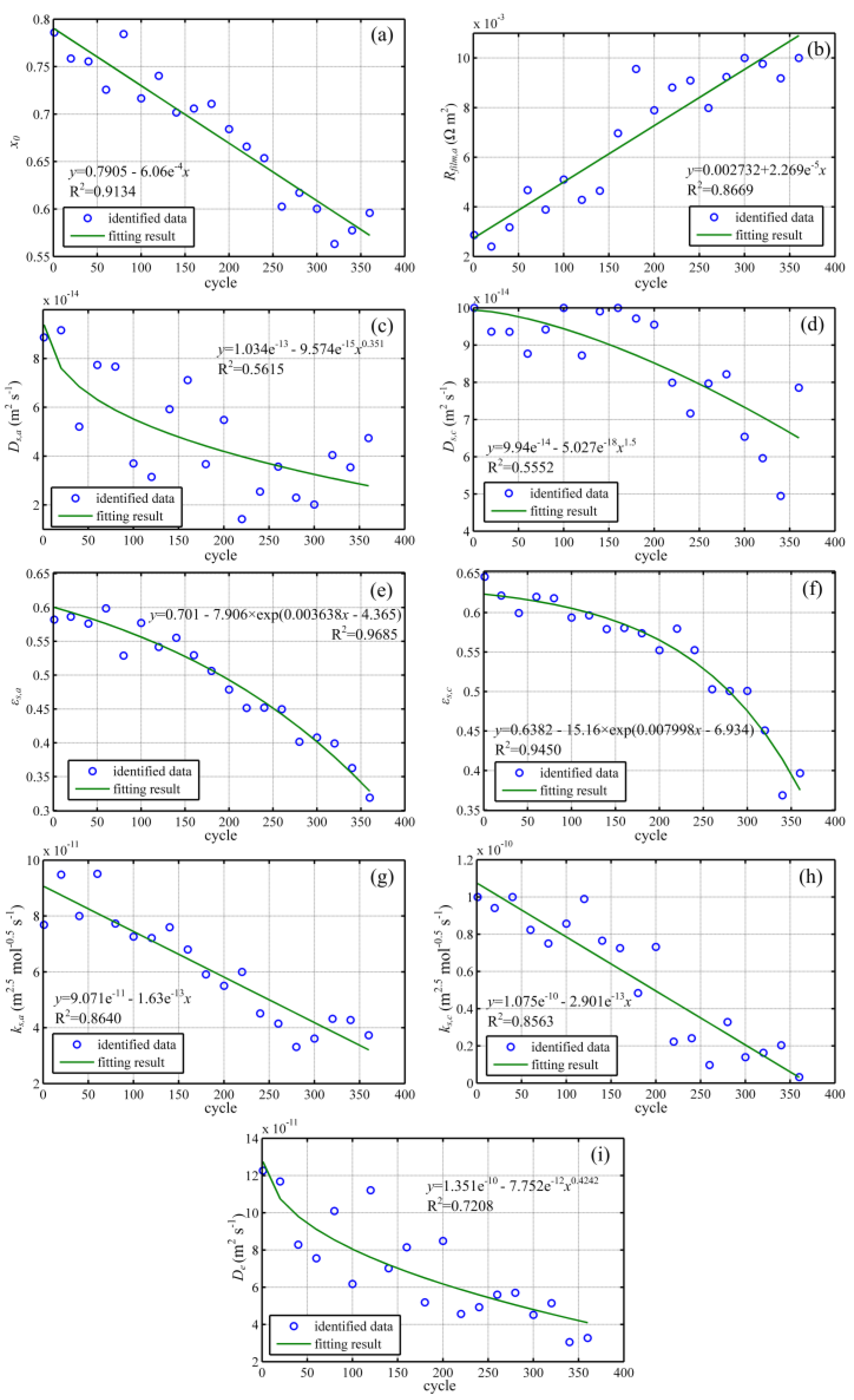 Energies 07 06282 g009