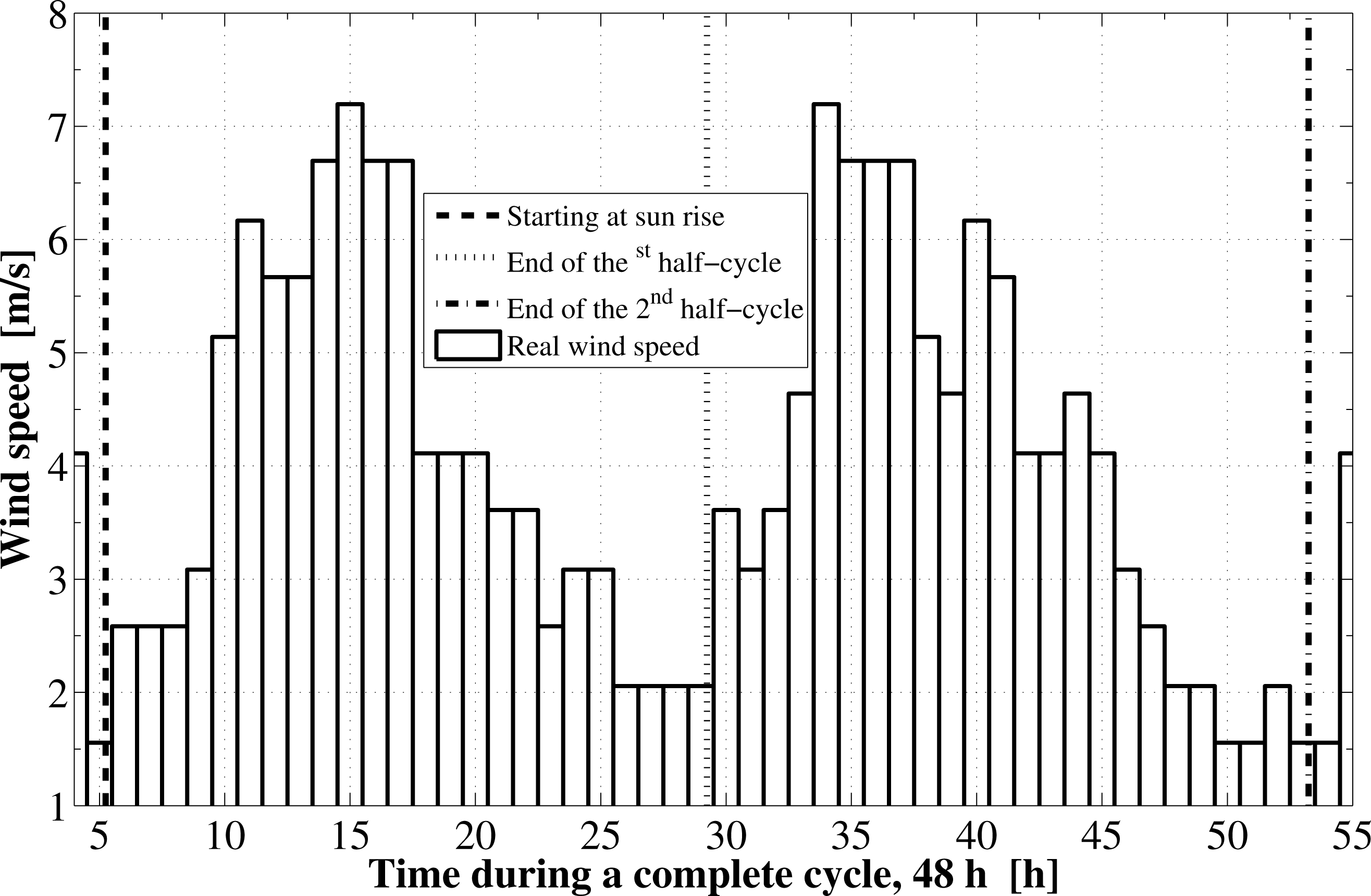 Energies 07 06382f3 1024