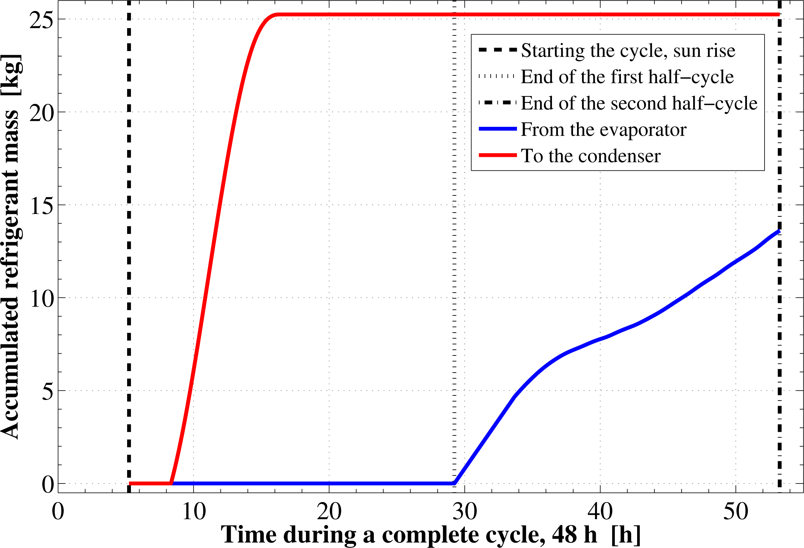 Energies 07 06382f7 1024