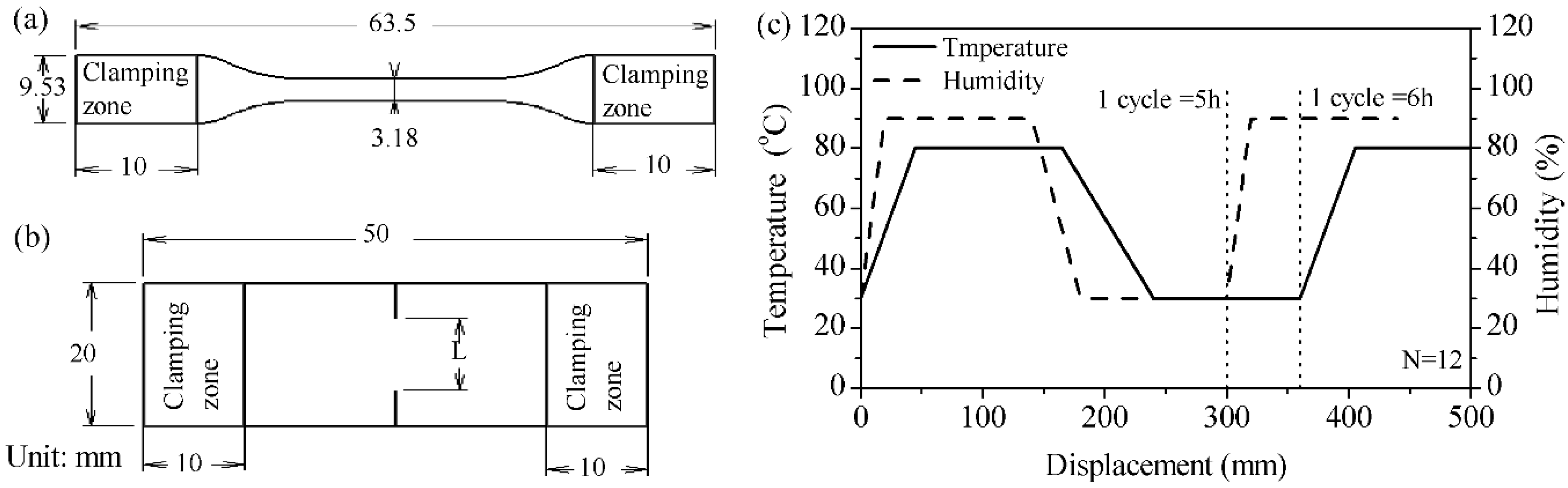 Energies 07 06401 g001