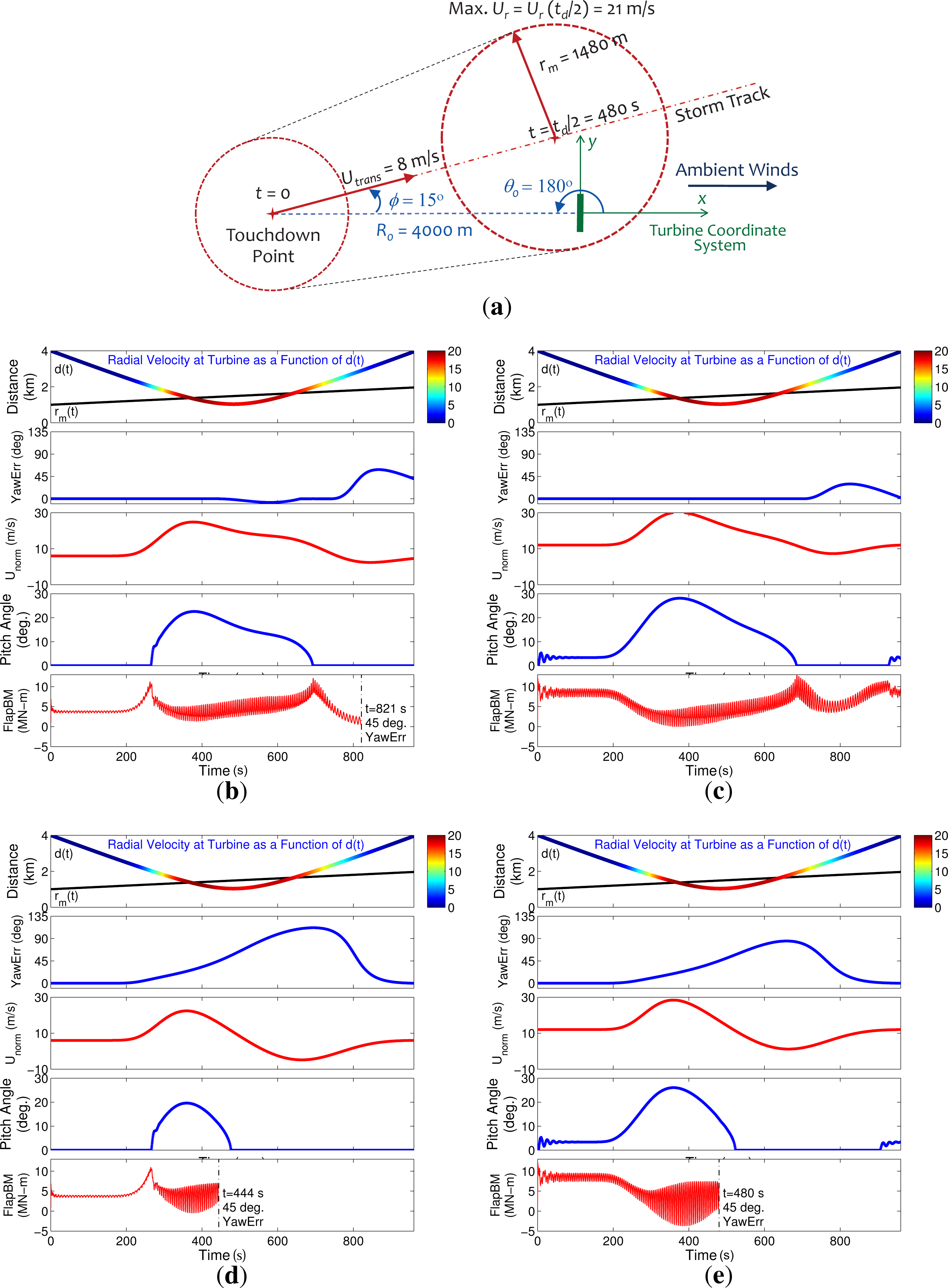 Energies 07 06527f8 1024