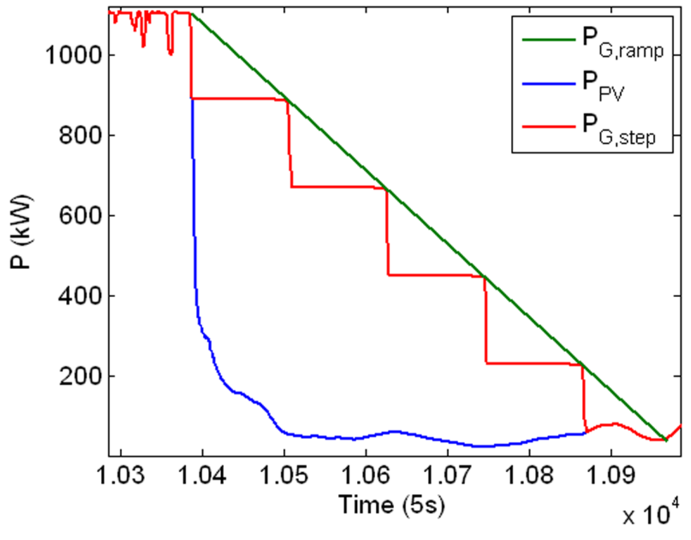 Energies 07 06593 g013