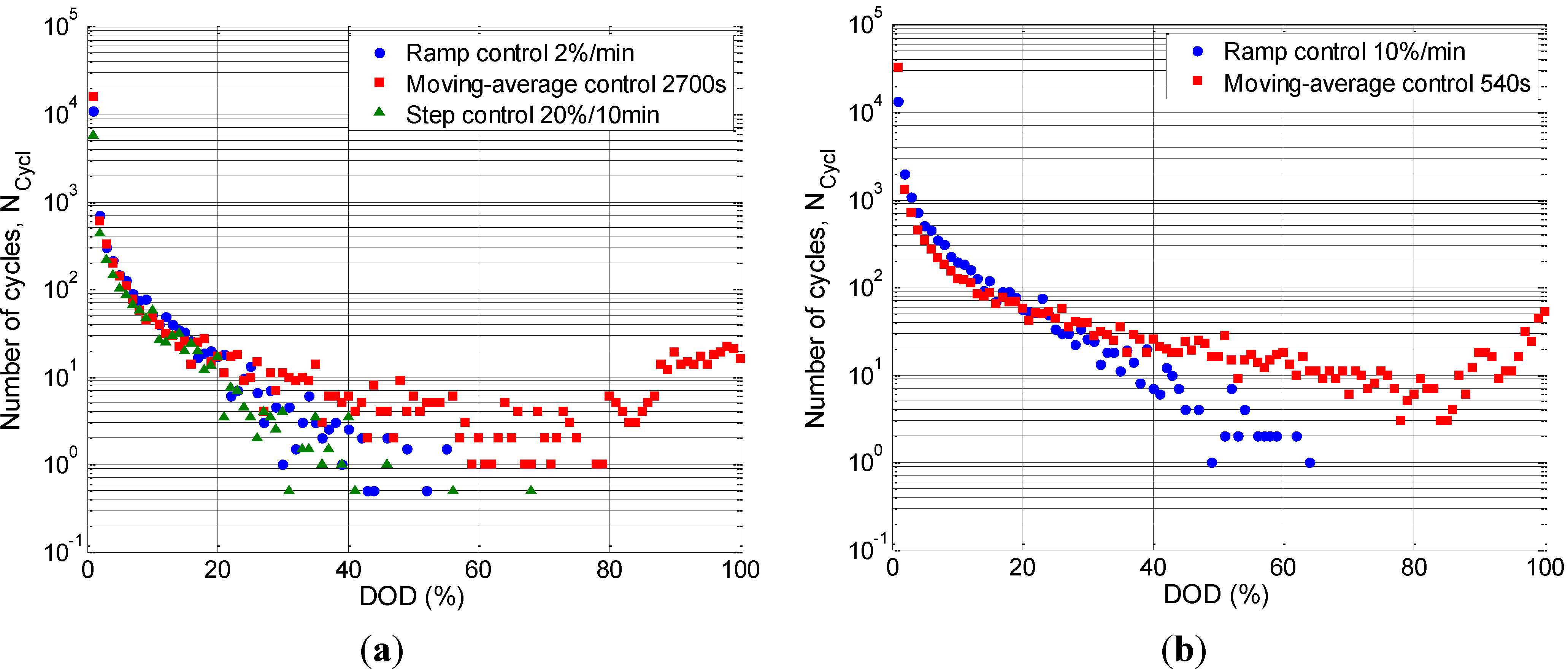 Energies 07 06593 g021