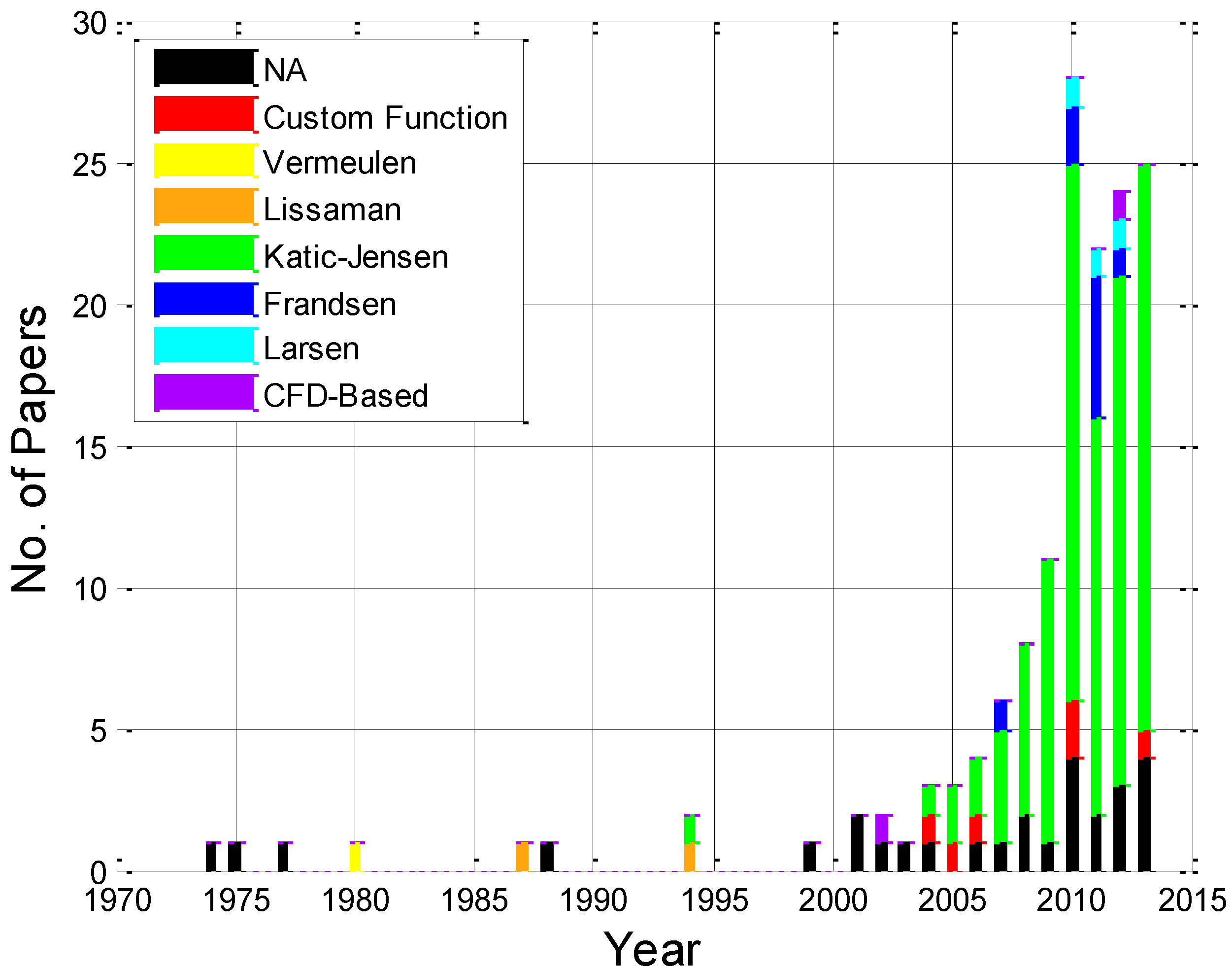 Energies 07 06930 g003