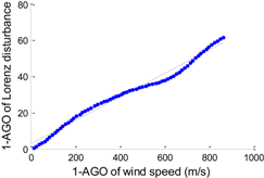 Energies 07 07178 i001