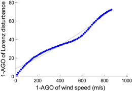 Energies 07 07178 i008