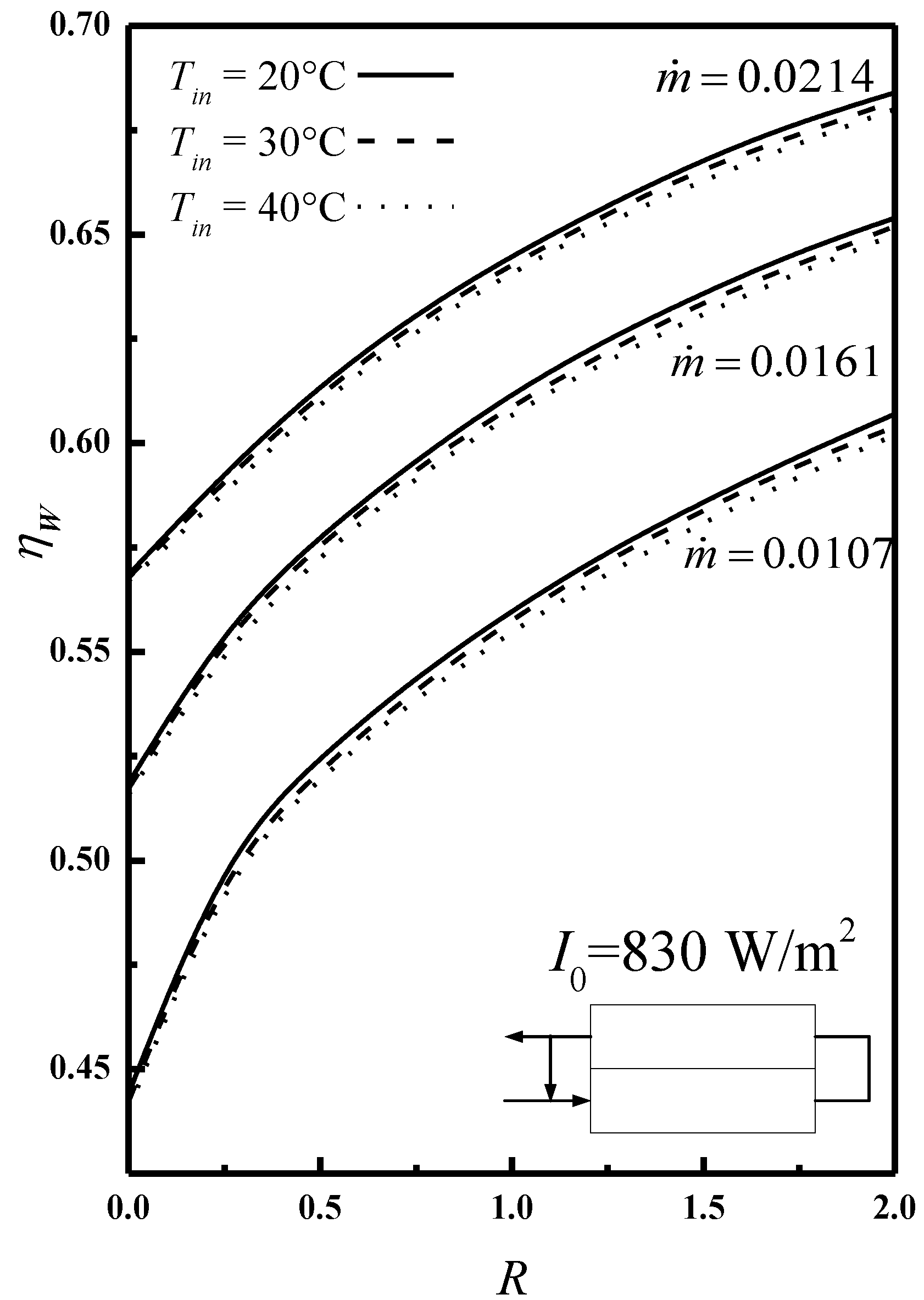 Energies 07 07568 g005