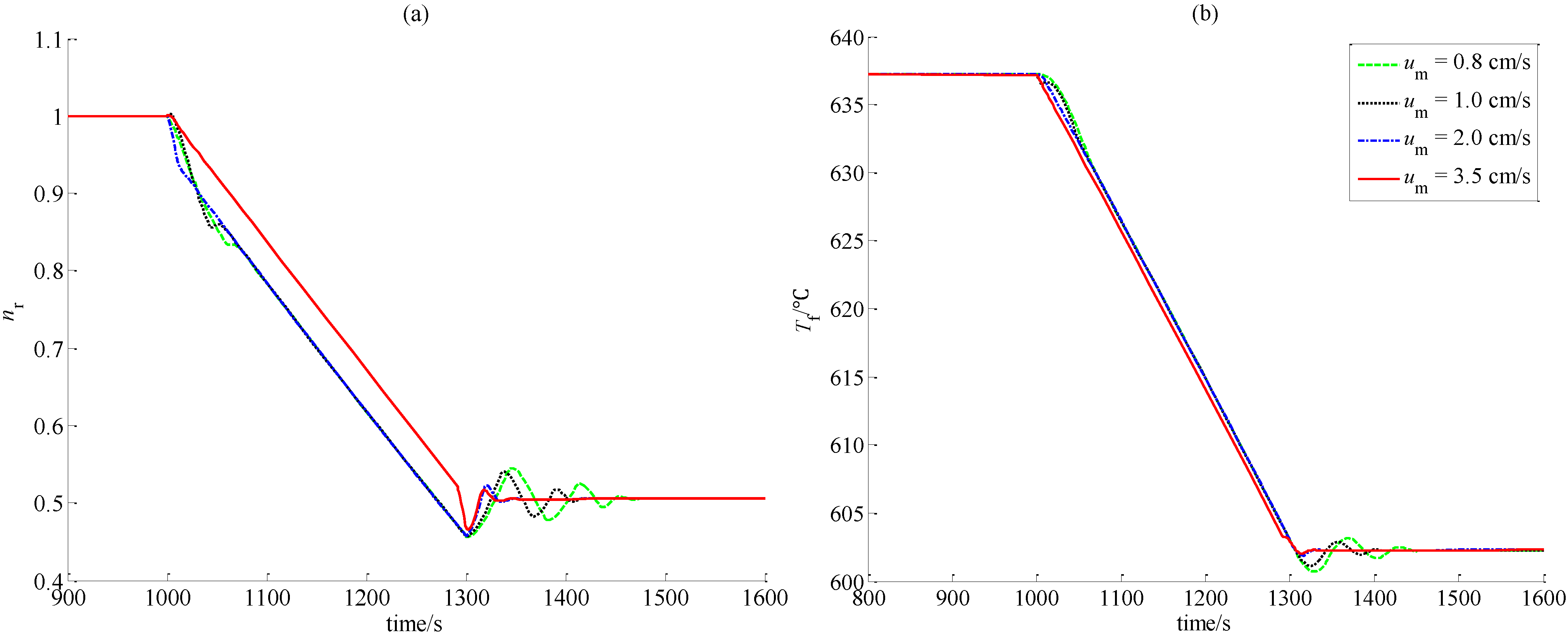 Nuclear Reactor Dynamics Pdf Viewer