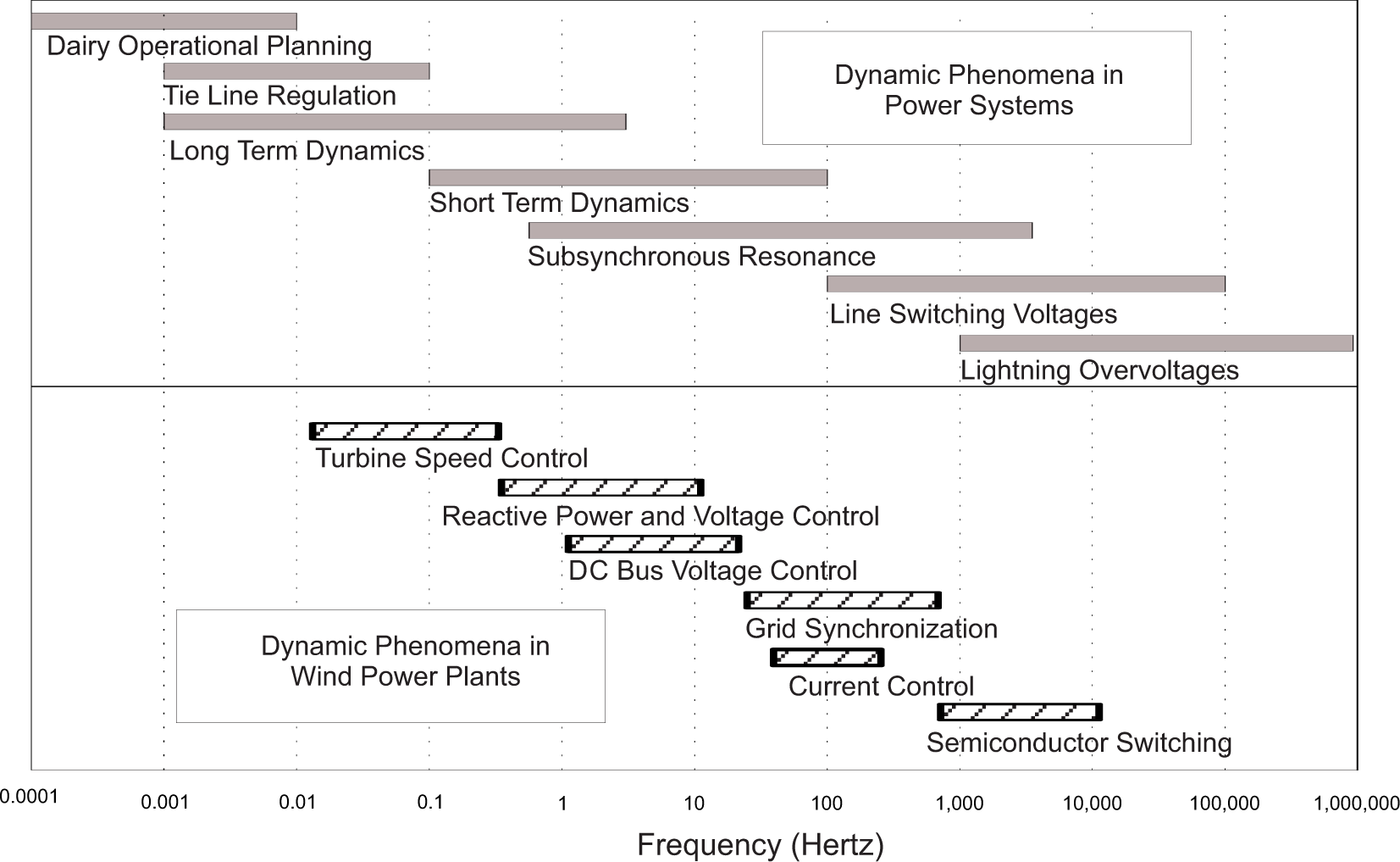 Energies 07 07694f1 1024