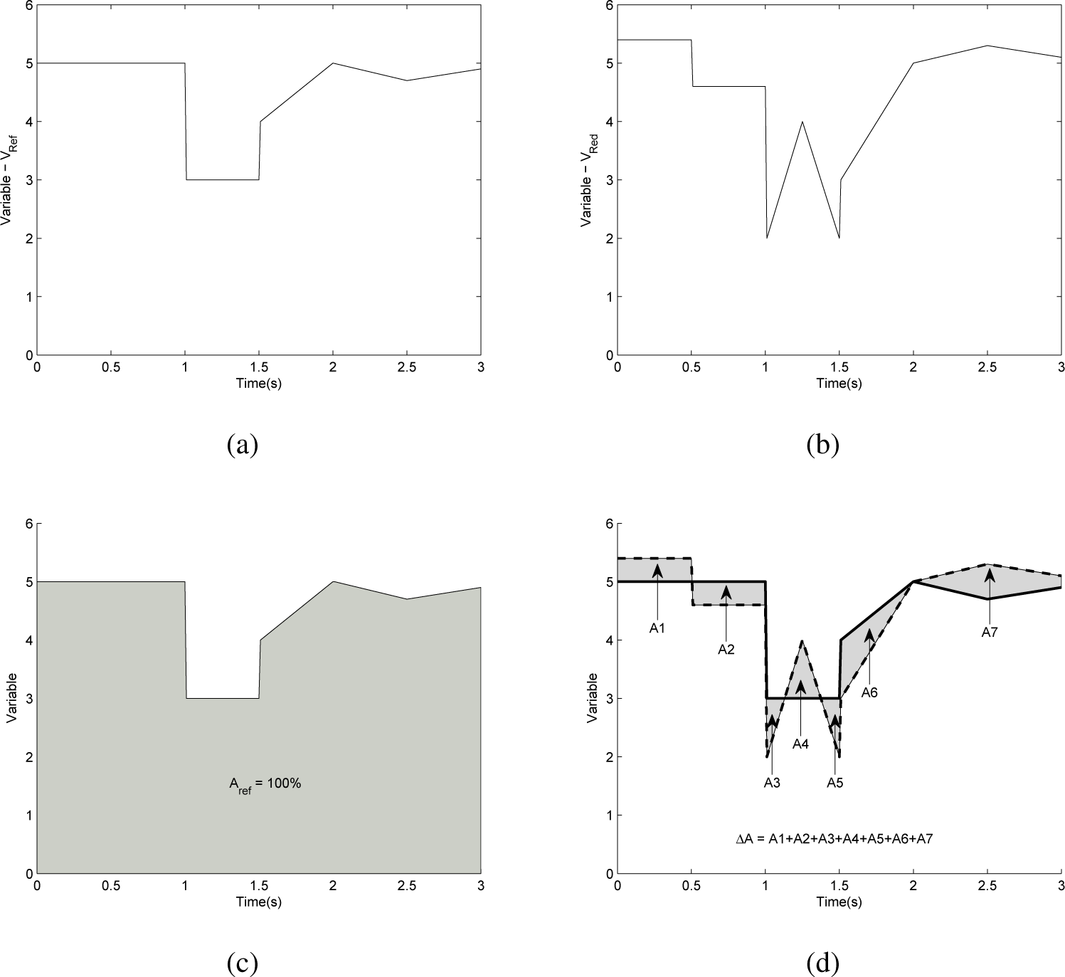 Energies 07 07694f10 1024