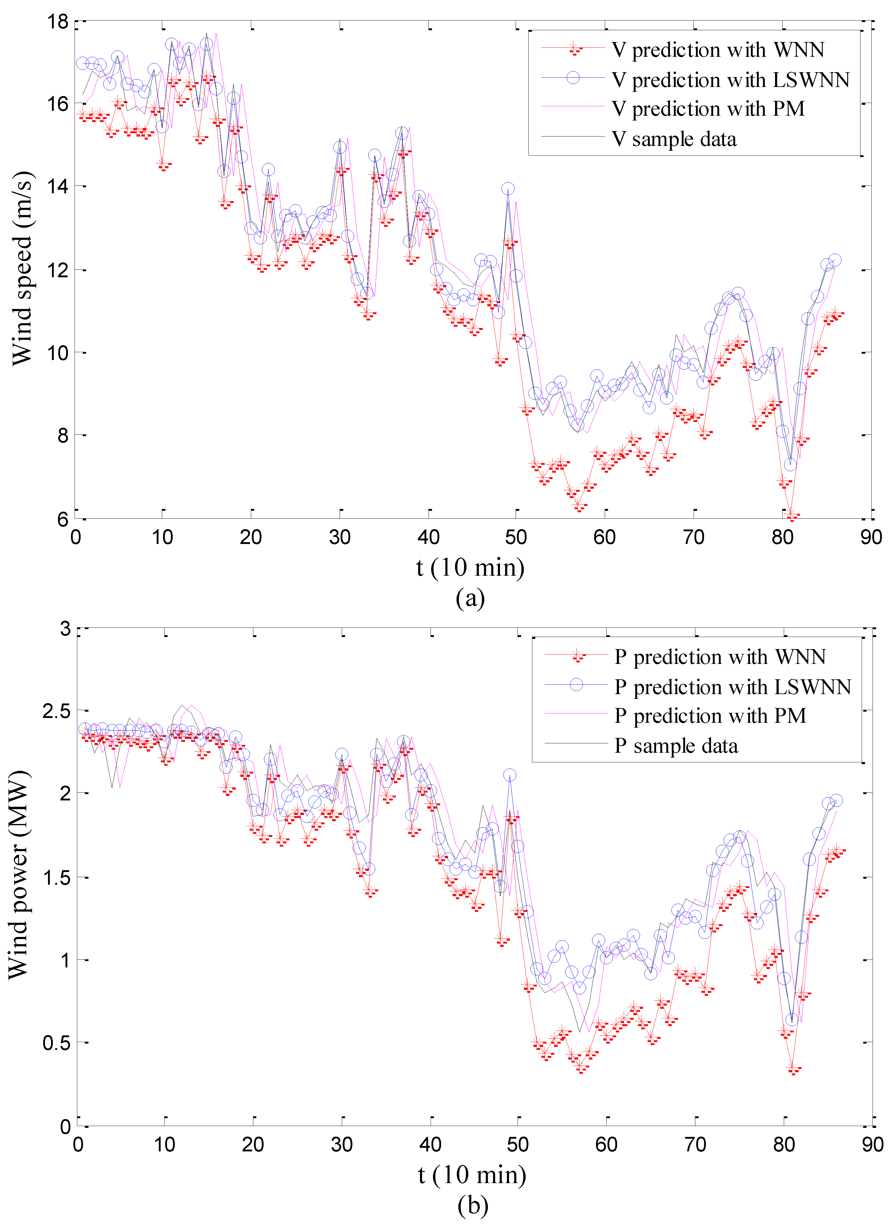 Energies 08 00475 g004