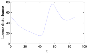 Energies 08 00475 i001