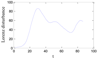 Energies 08 00475 i003