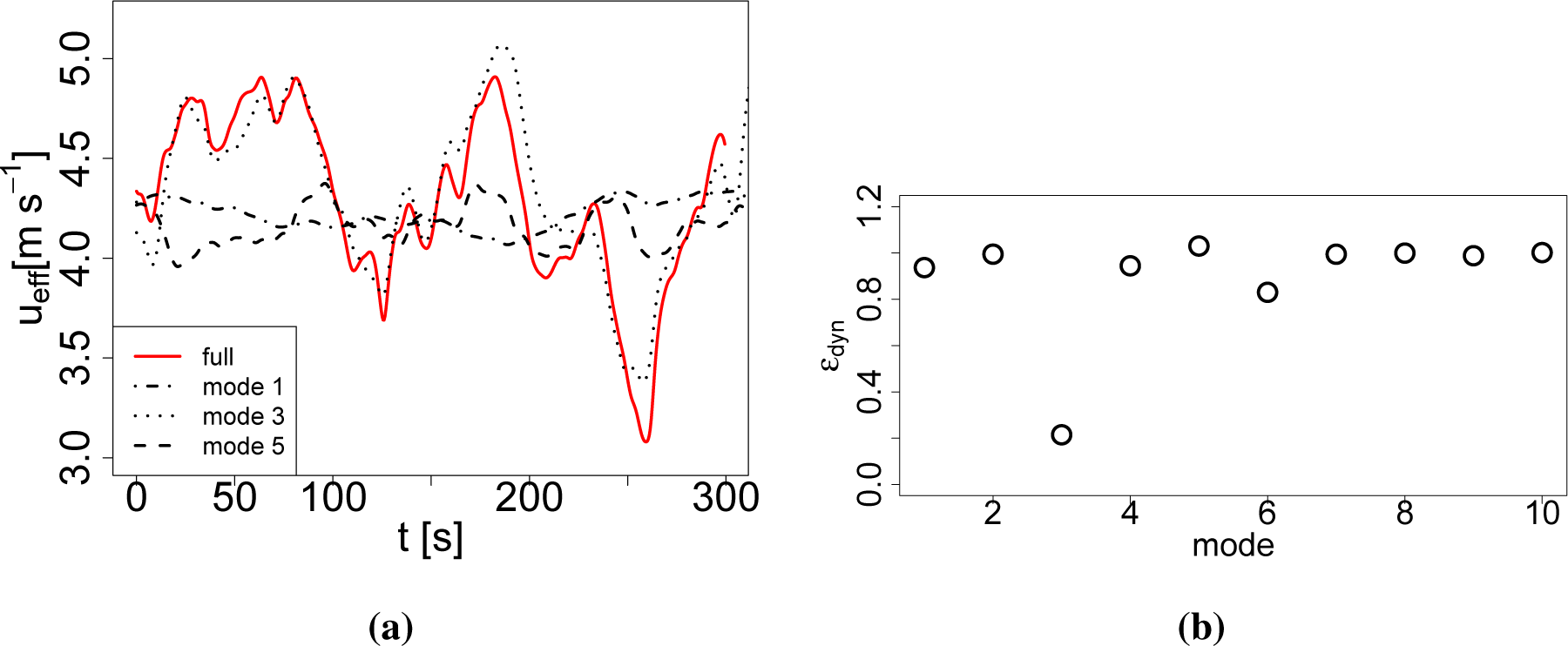 Energies 08 00895f10 1024