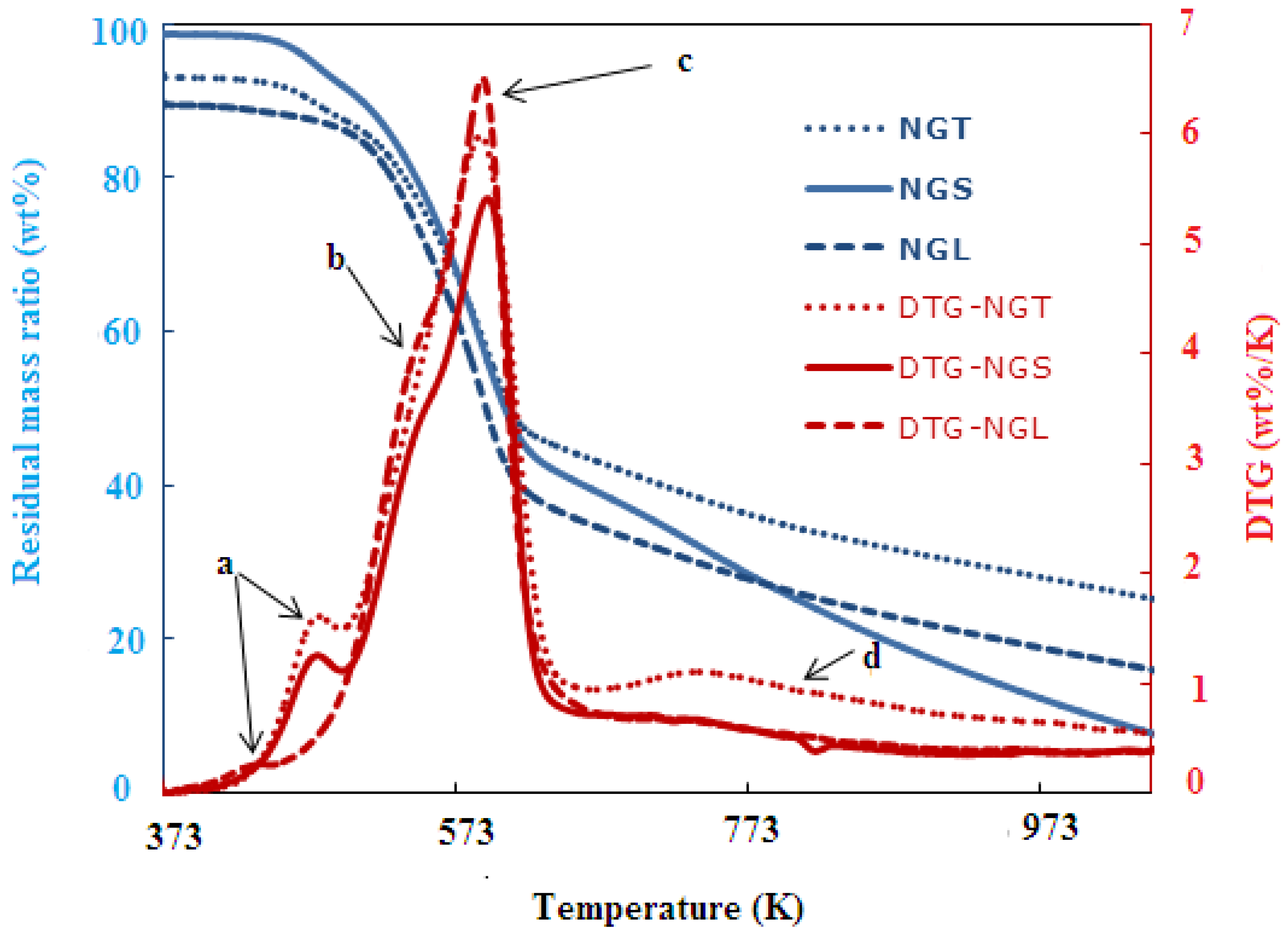 Energies 08 03403 g003