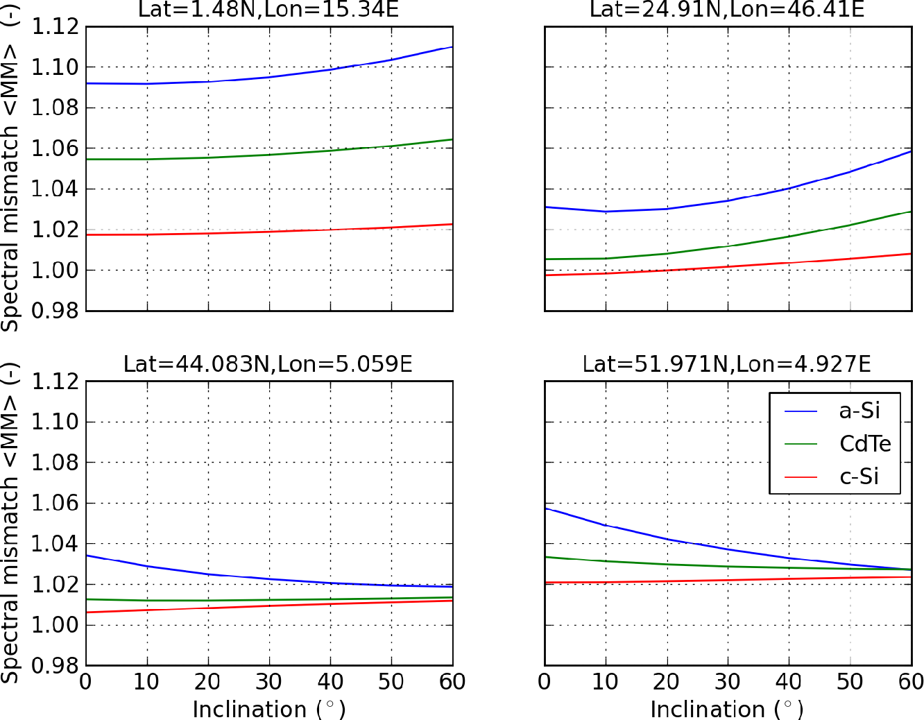 Energies 08 03455f13