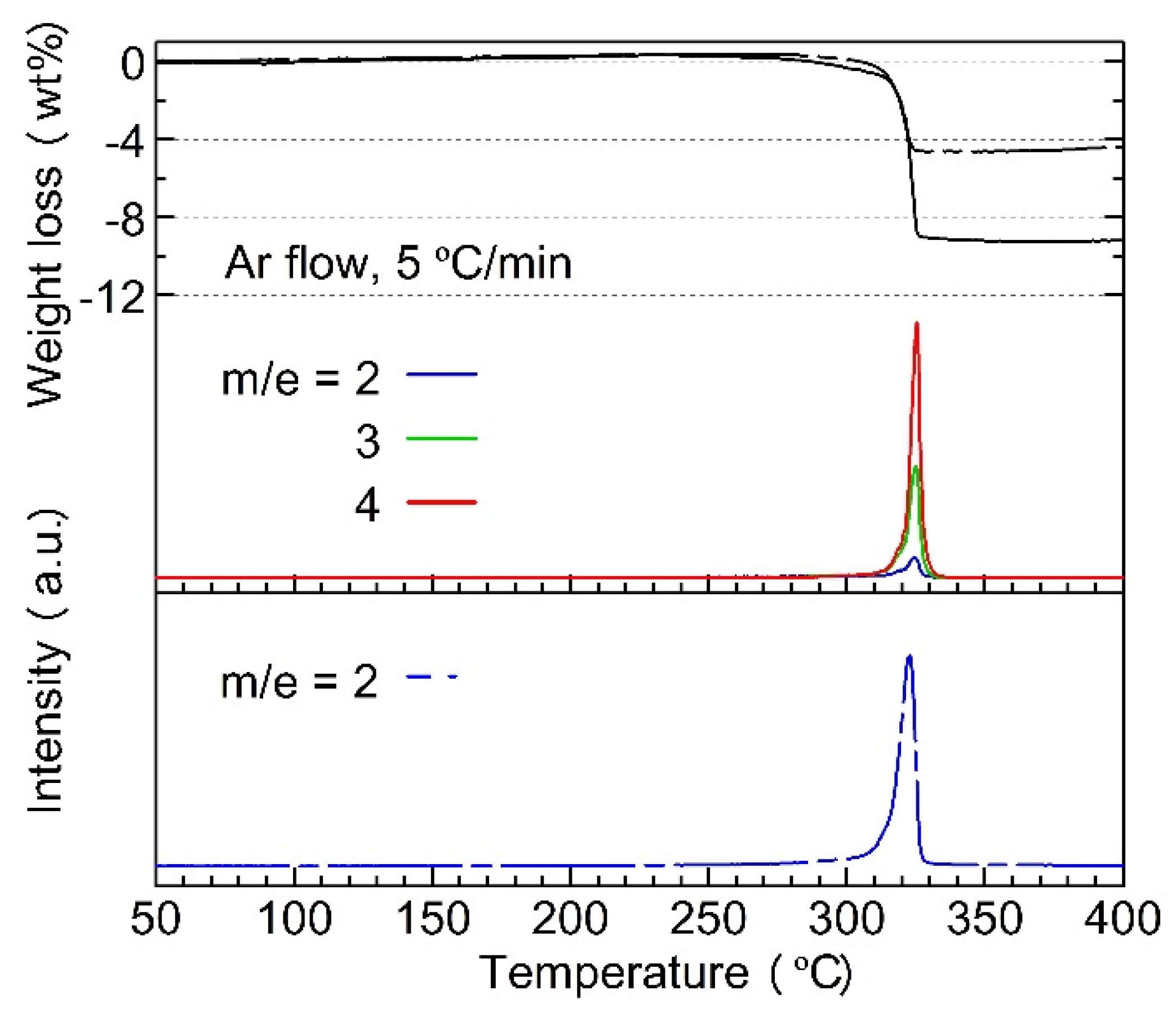 Energies 08 05459 g001