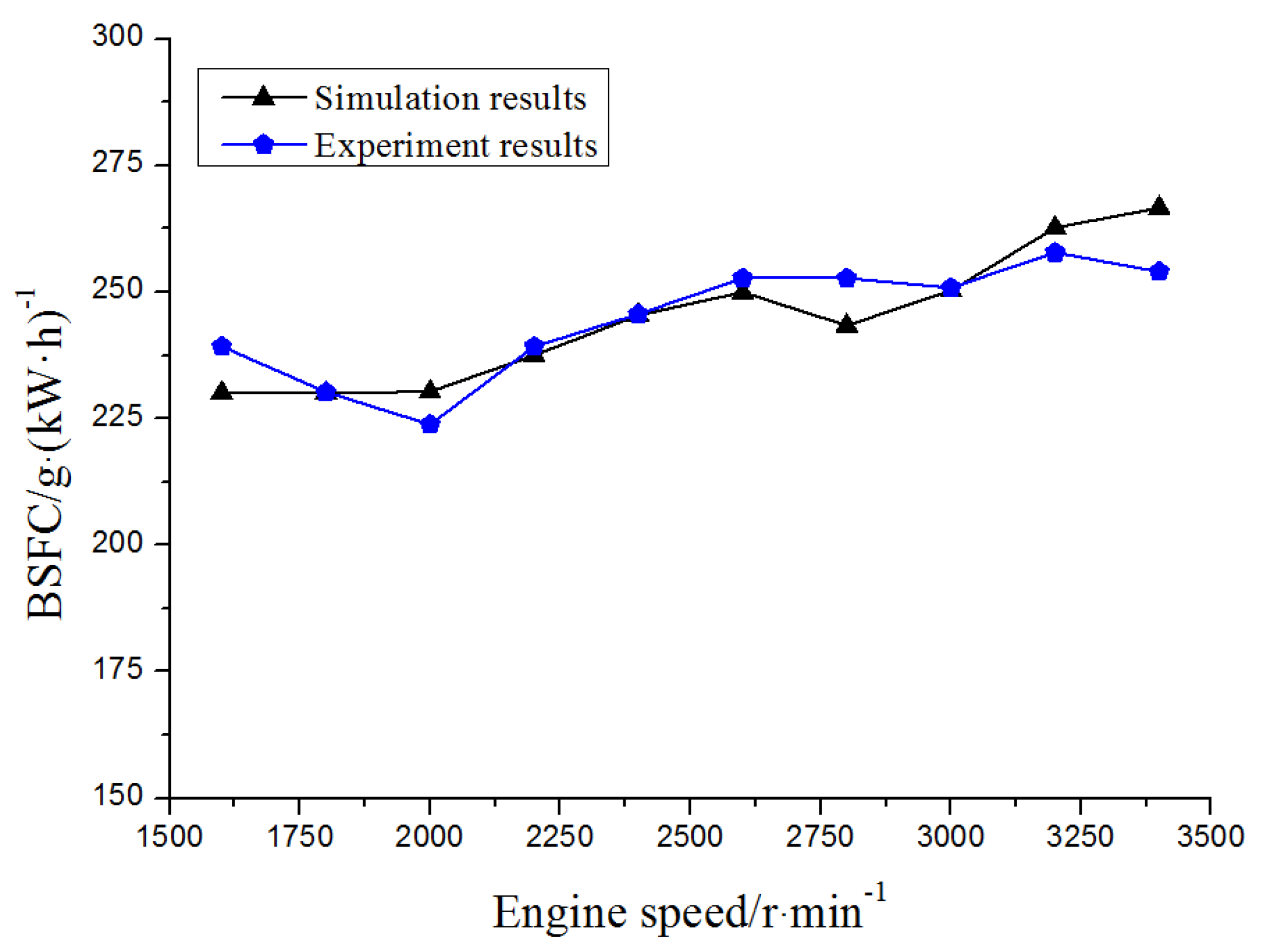 Energies 08 05488 g012