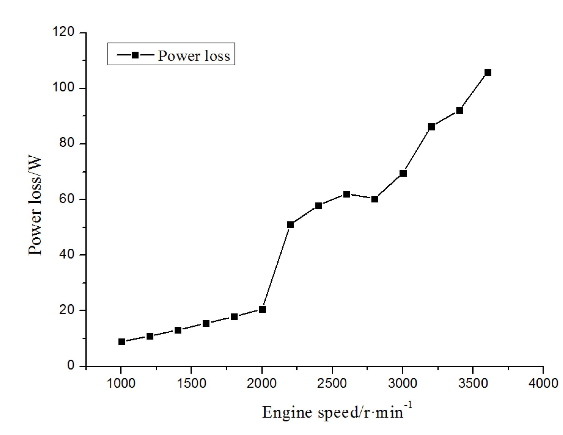Energies 08 05488 g014