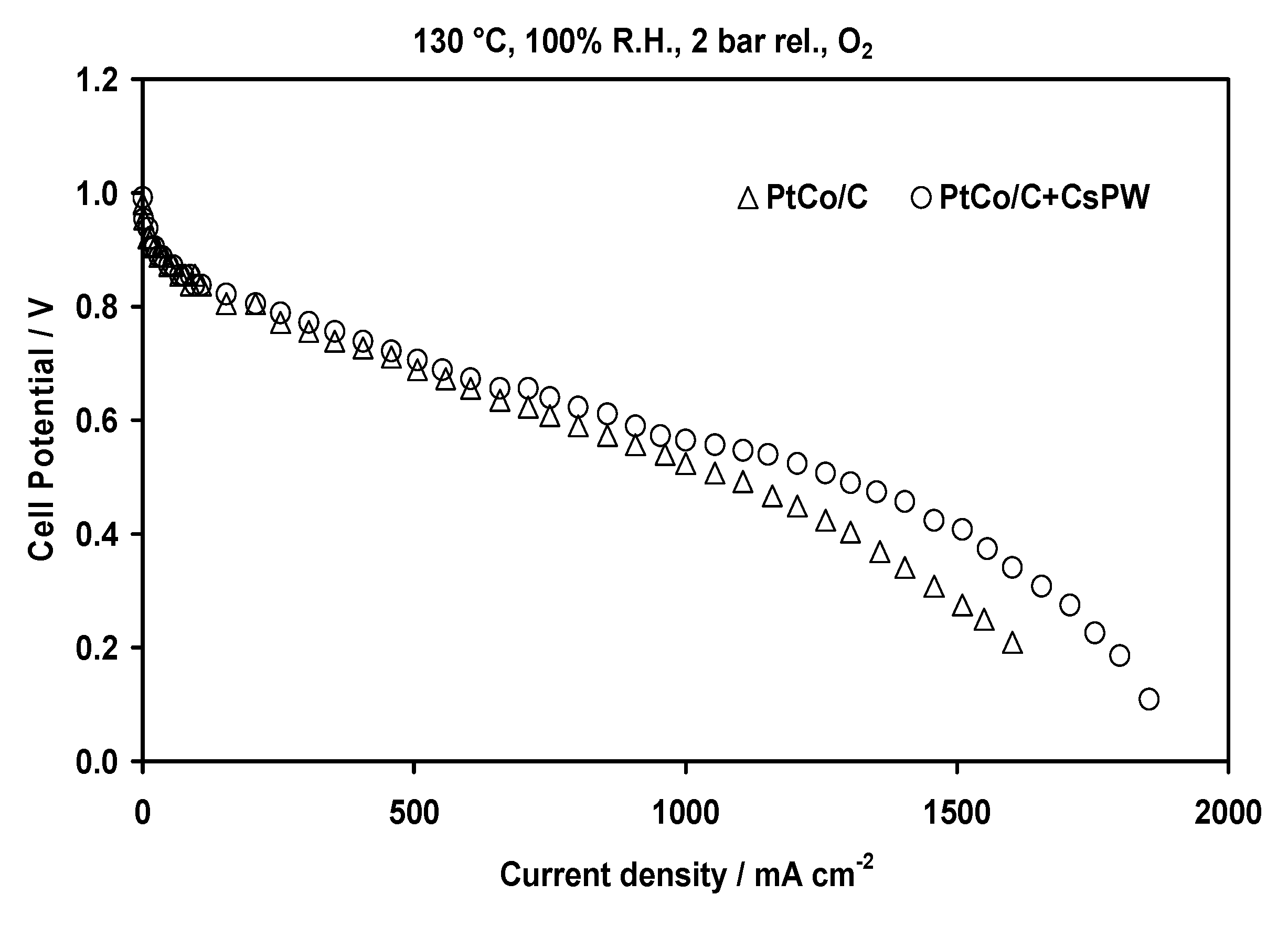 Energies 08 07805 g005