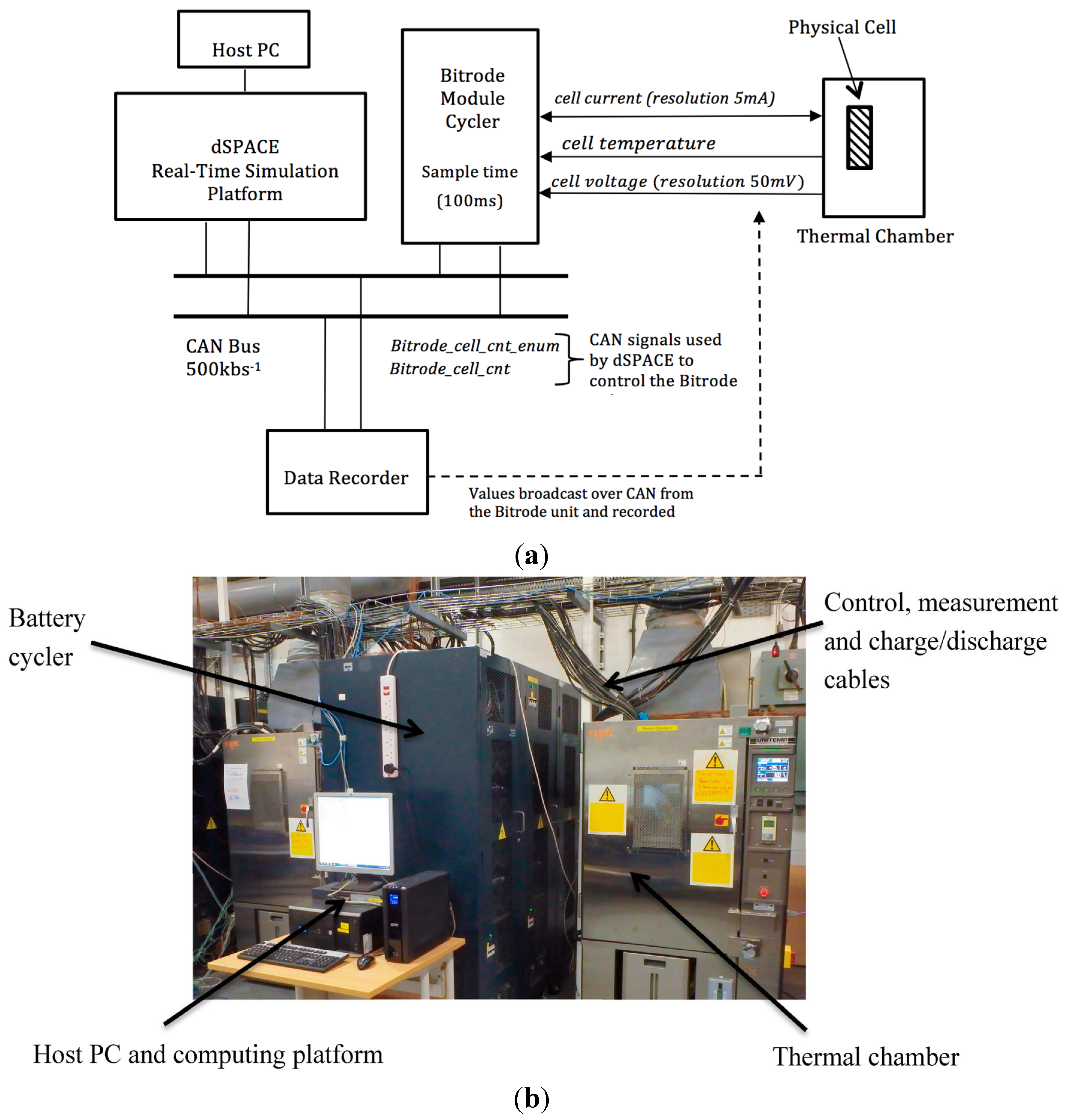 Energies 08 08244 g005