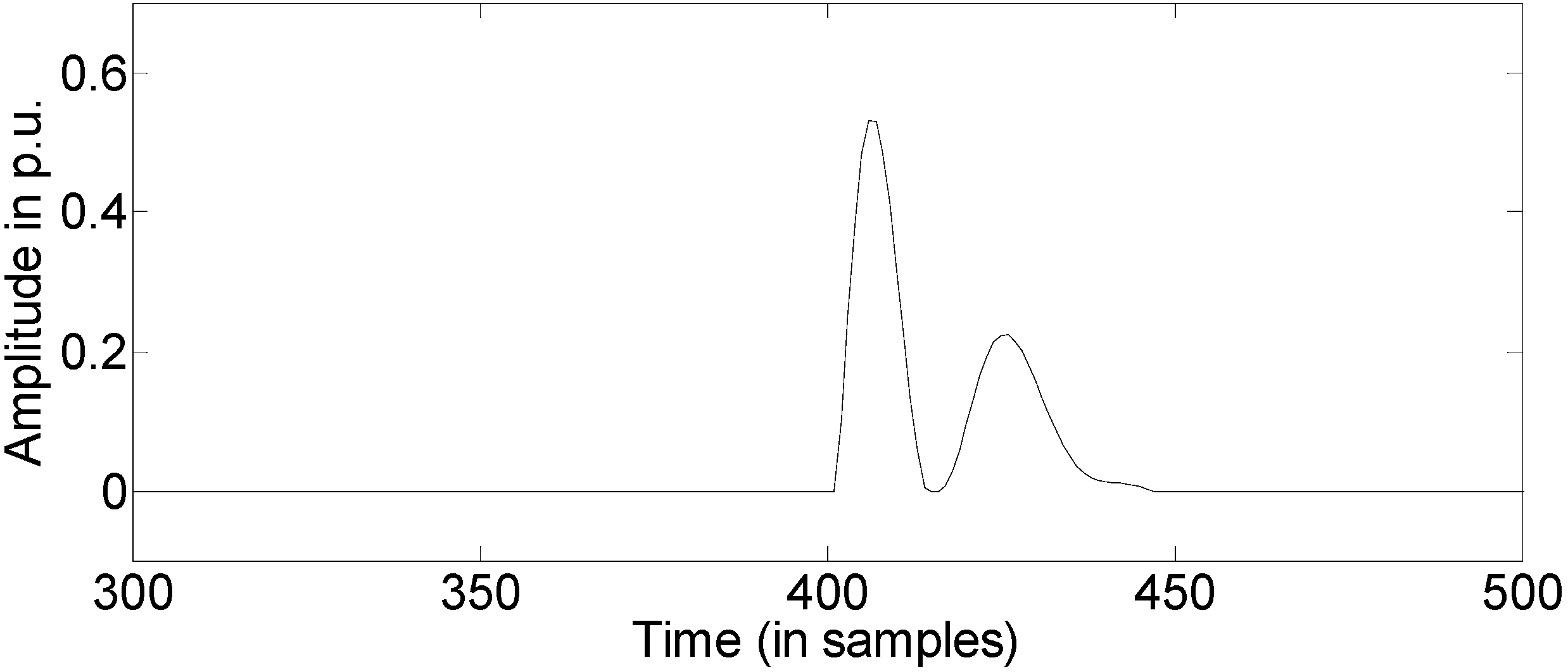 Energies 08 08319 g002