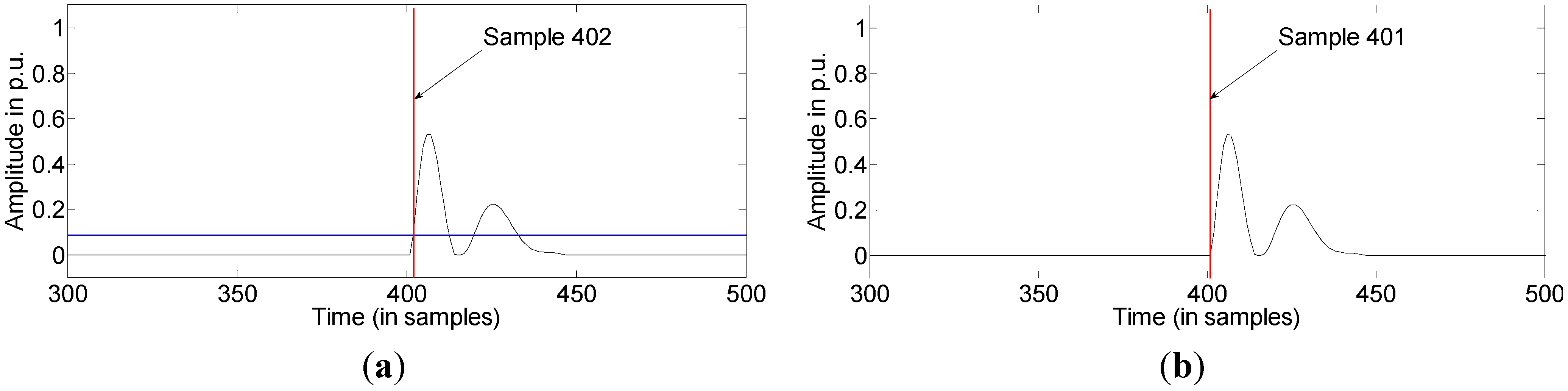 Energies 08 08319 g006