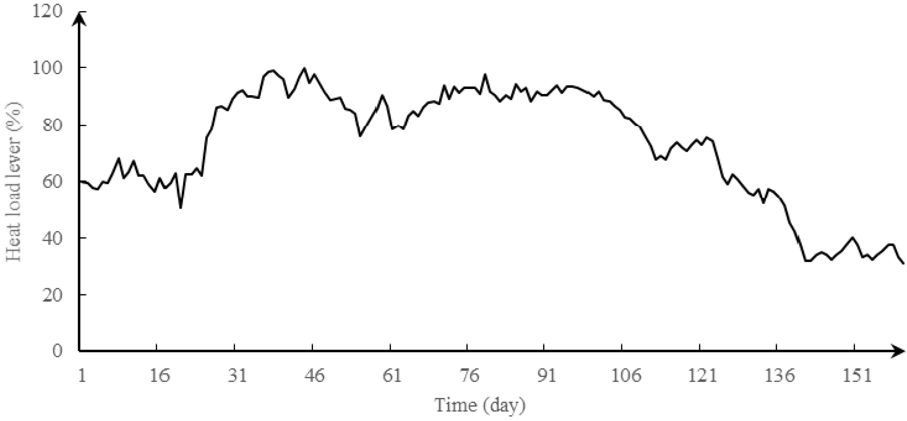 Energies 08 08613 g008