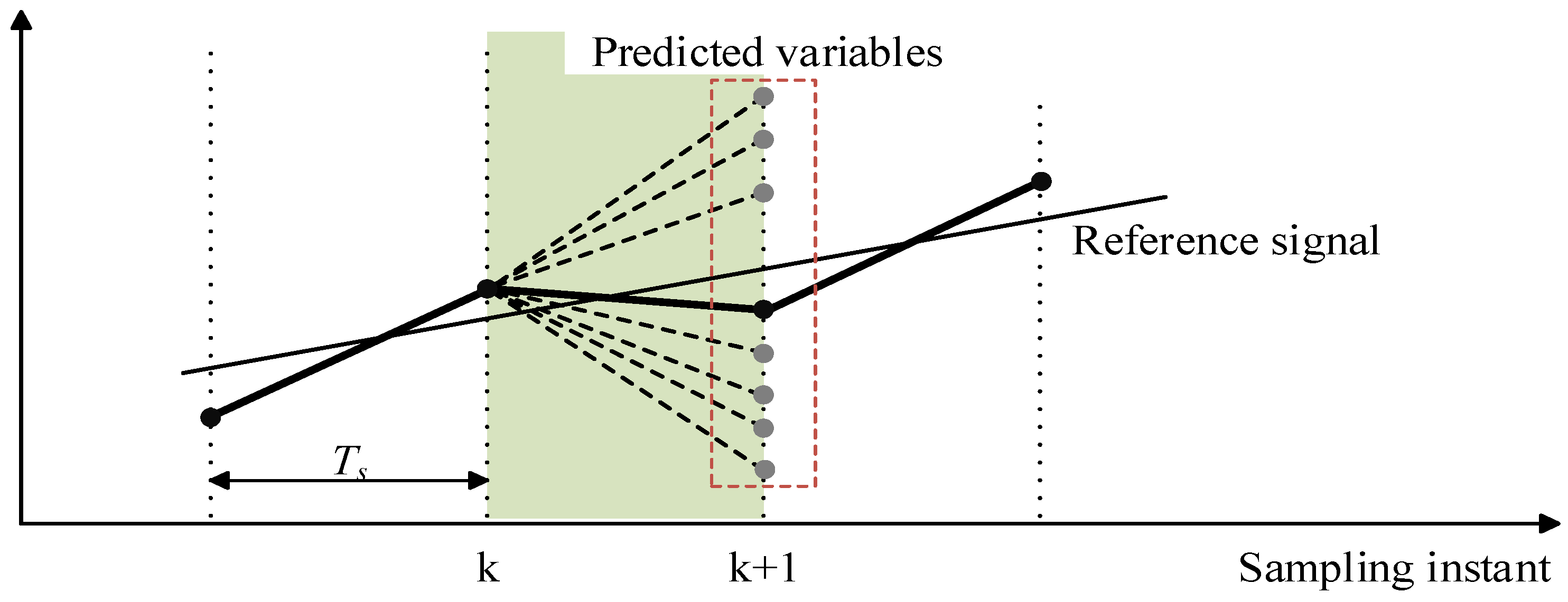 Energies 08 08798 g002