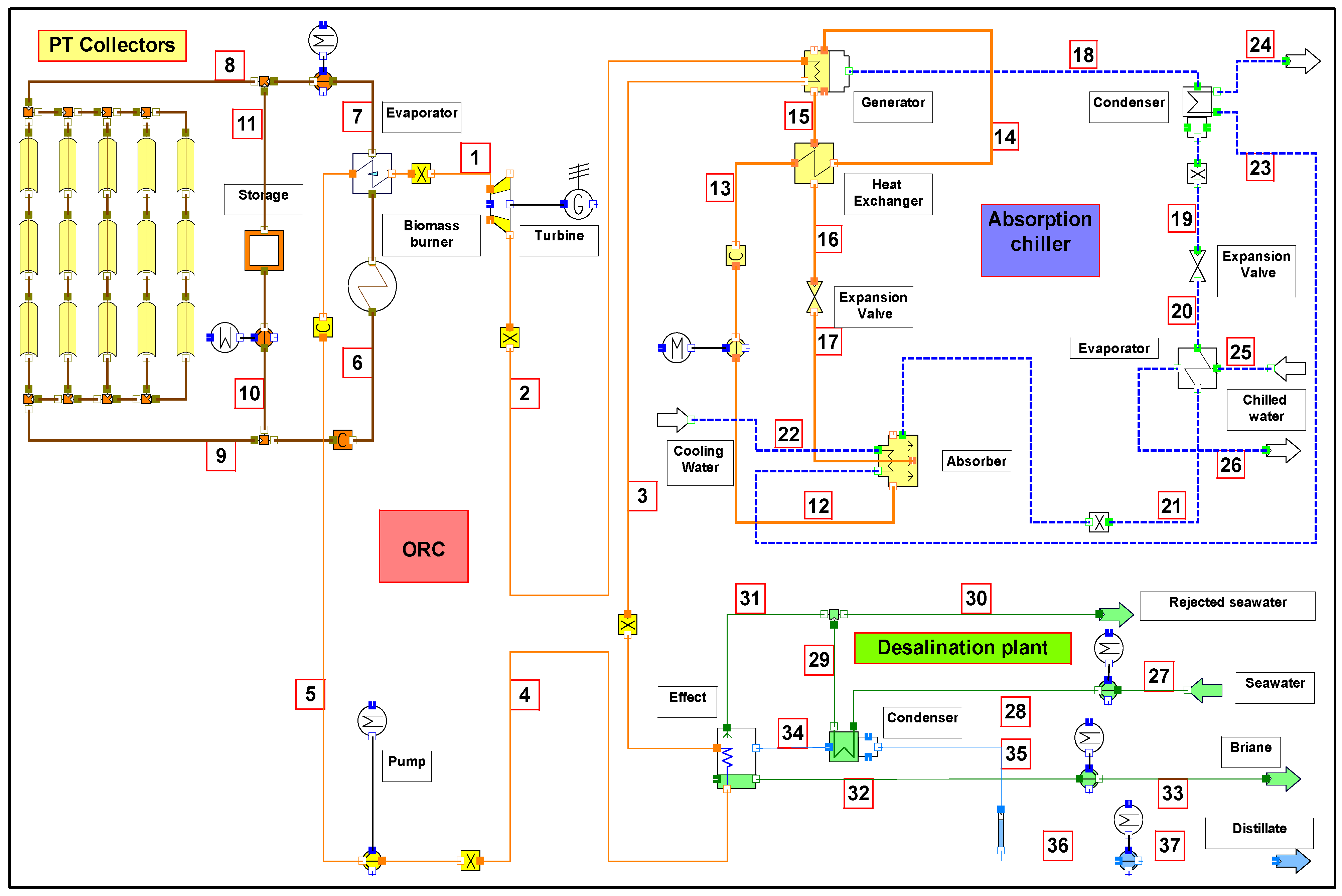 Energies 08 08835 g002