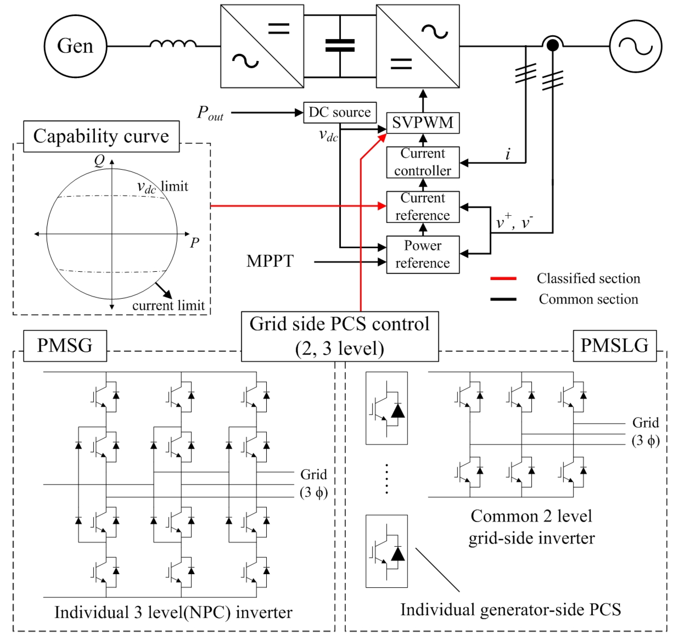 Energies 08 09009 g007