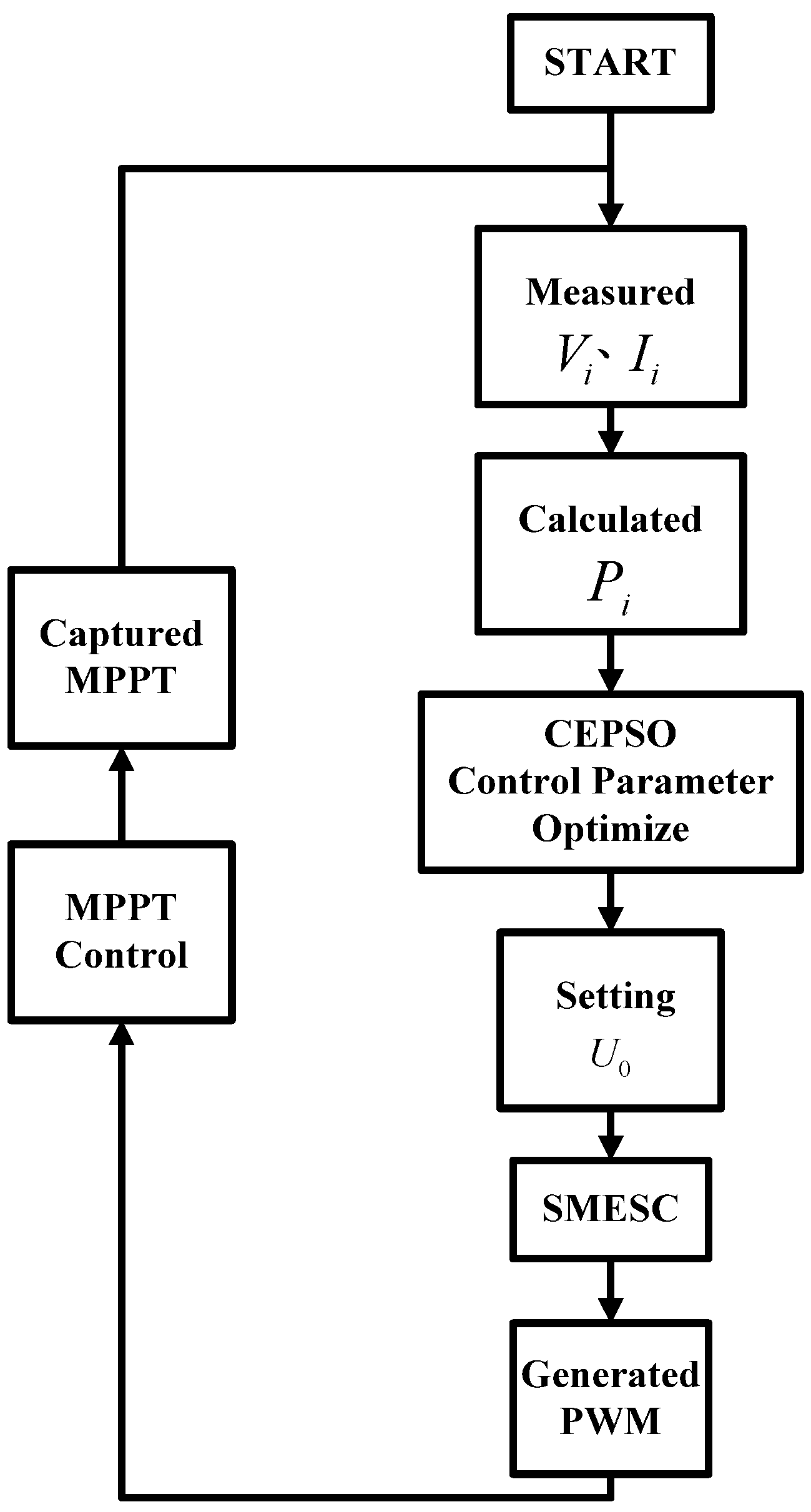 Energies 08 09191 g007