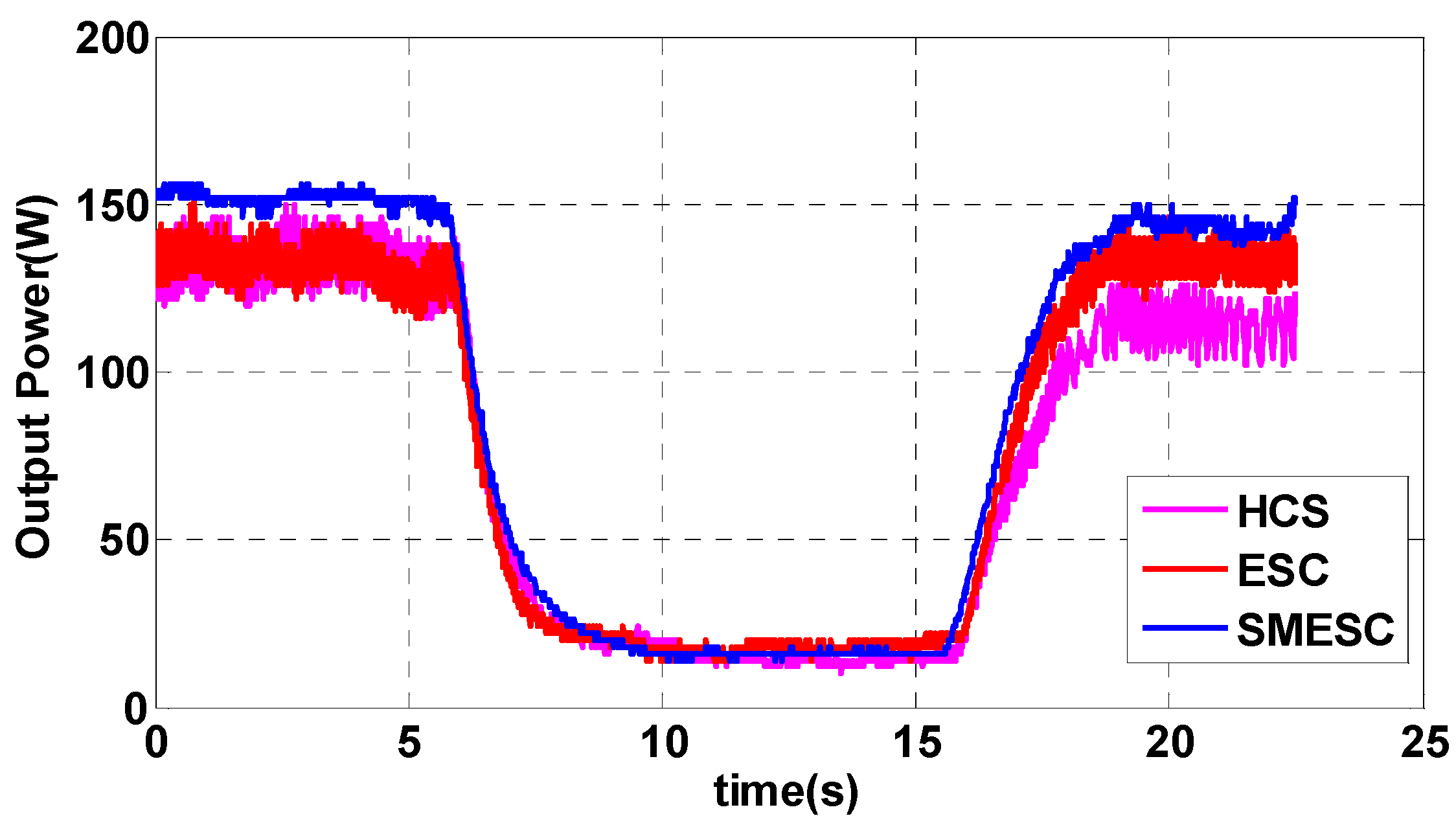 Energies 08 09191 g019