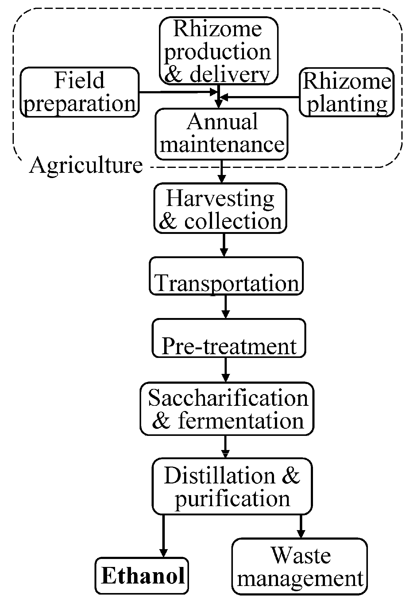Energies 08 09266 g001